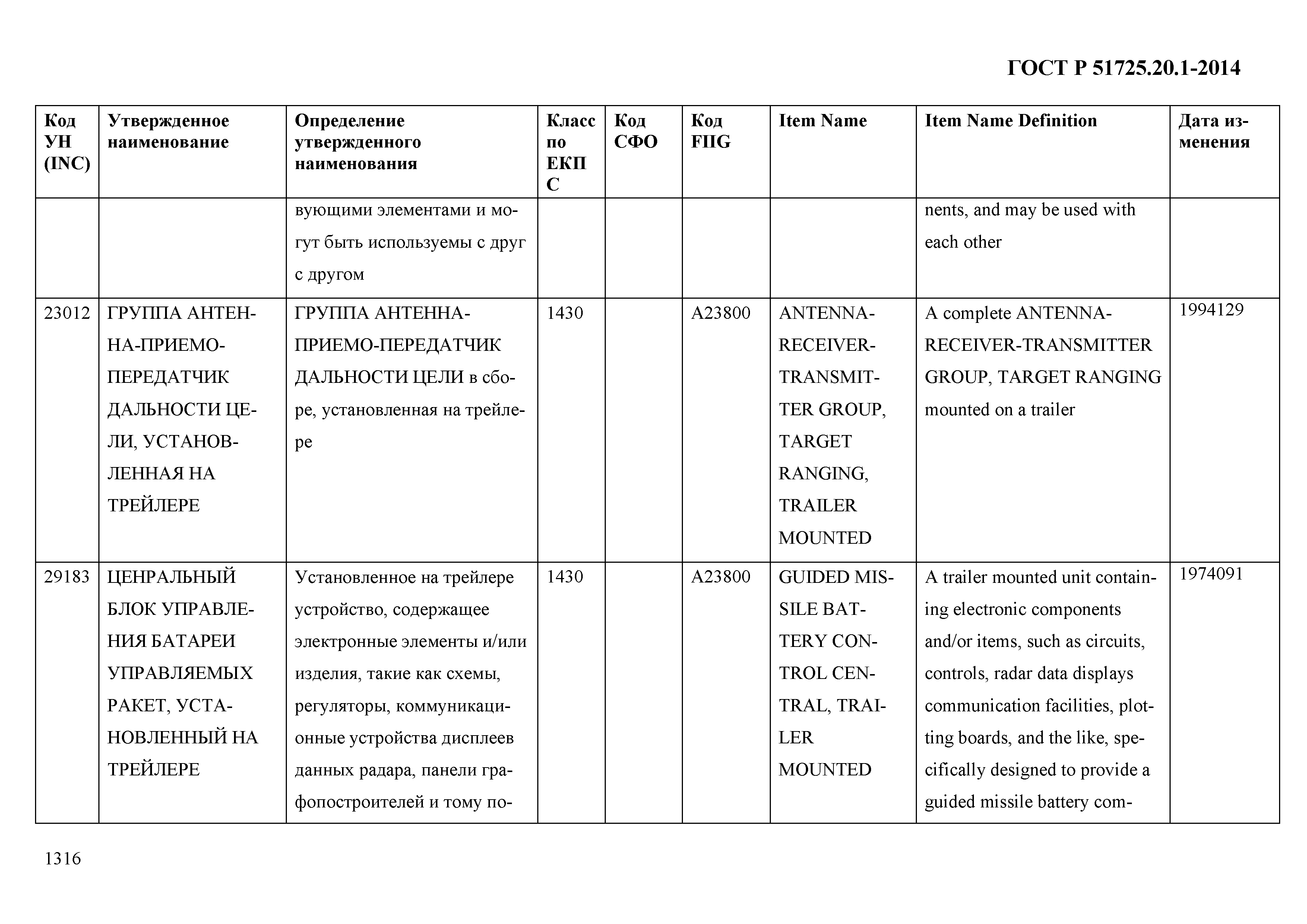 ГОСТ Р 51725.20.1-2014