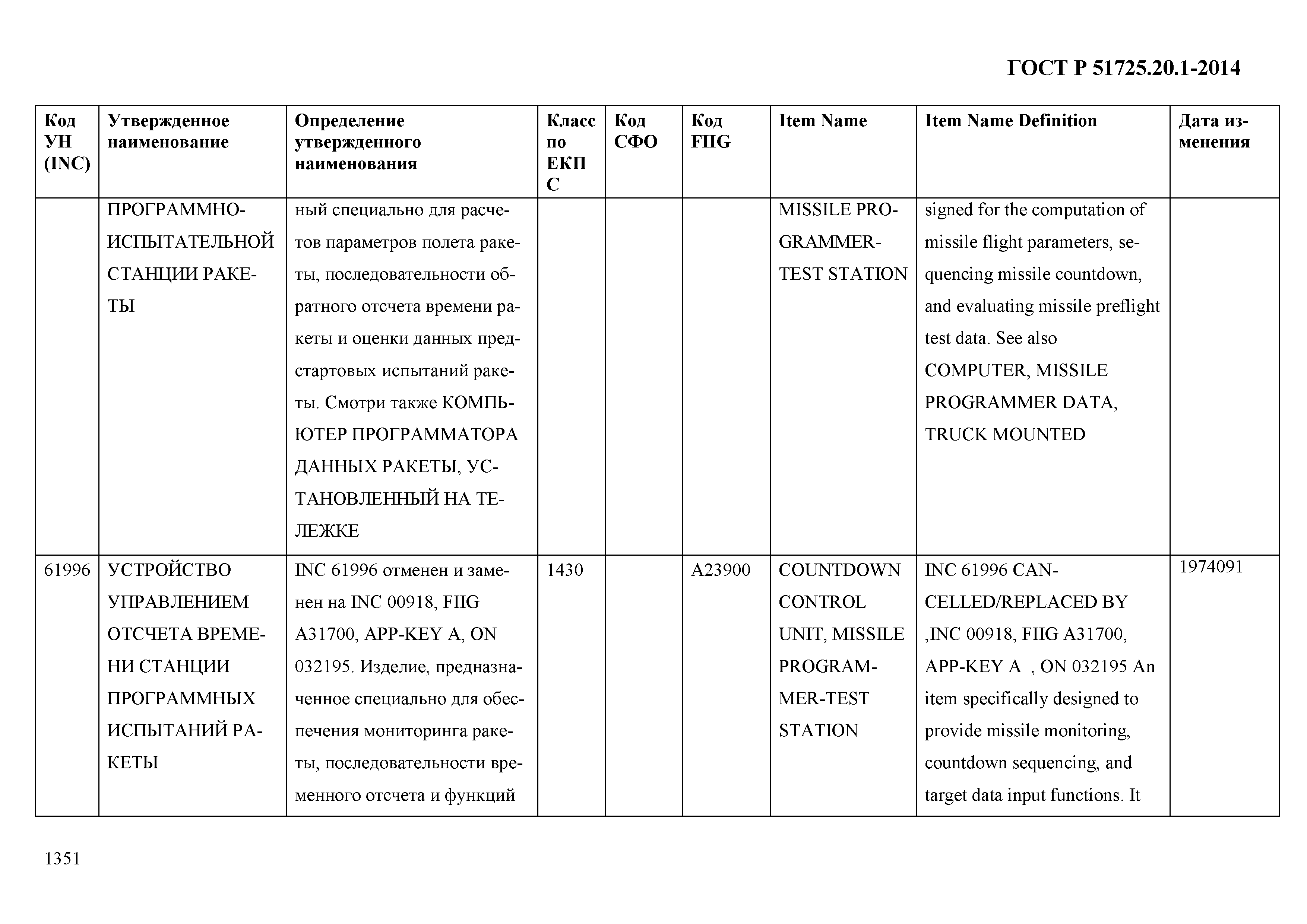 ГОСТ Р 51725.20.1-2014