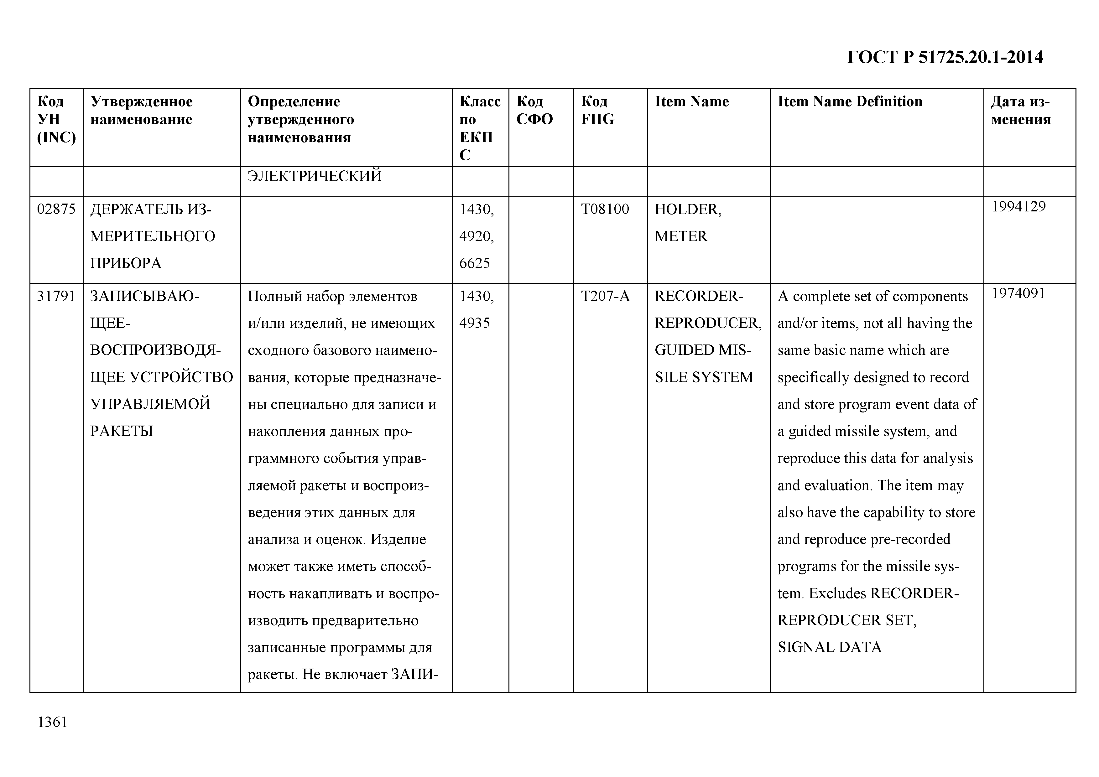 ГОСТ Р 51725.20.1-2014