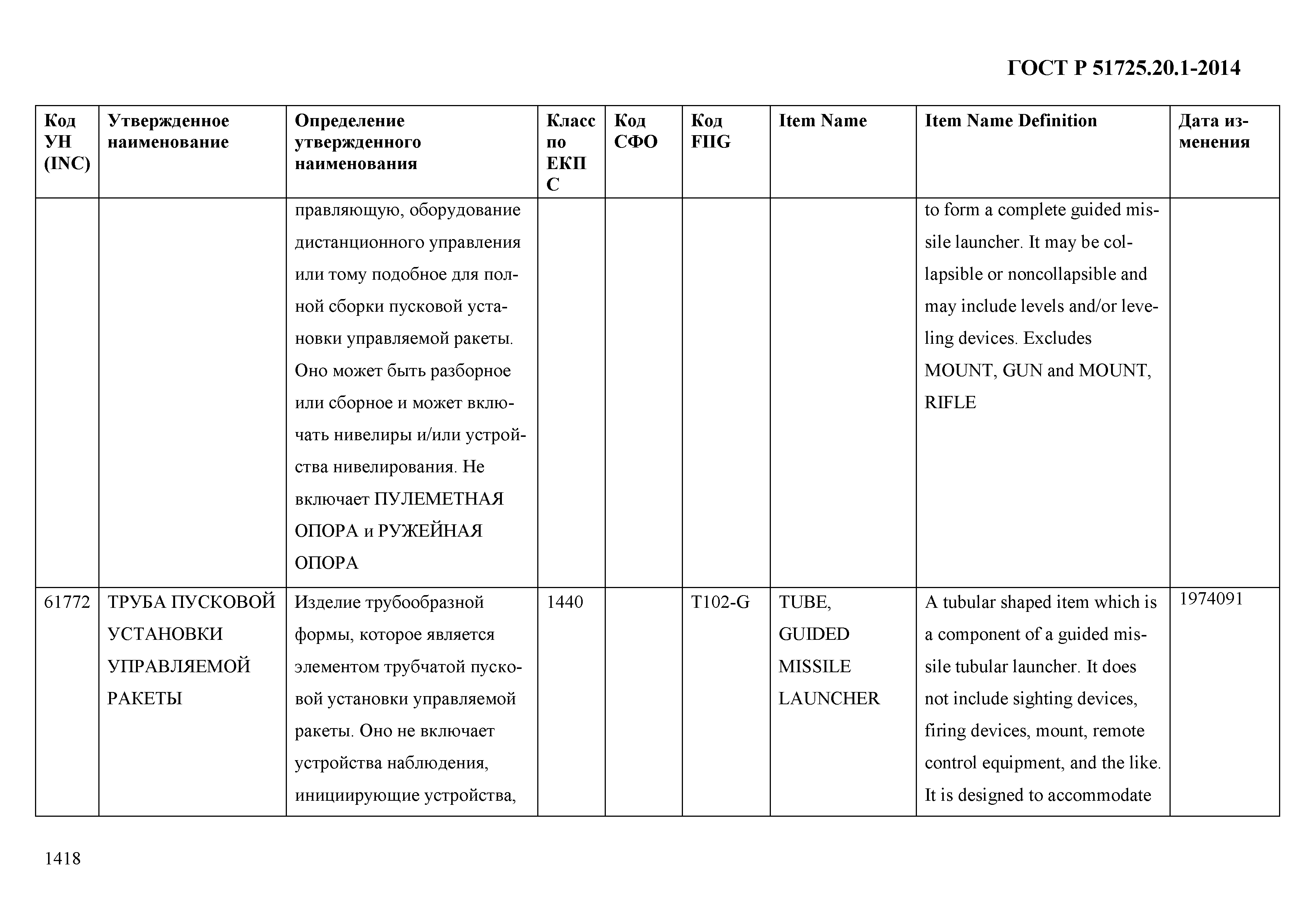 ГОСТ Р 51725.20.1-2014