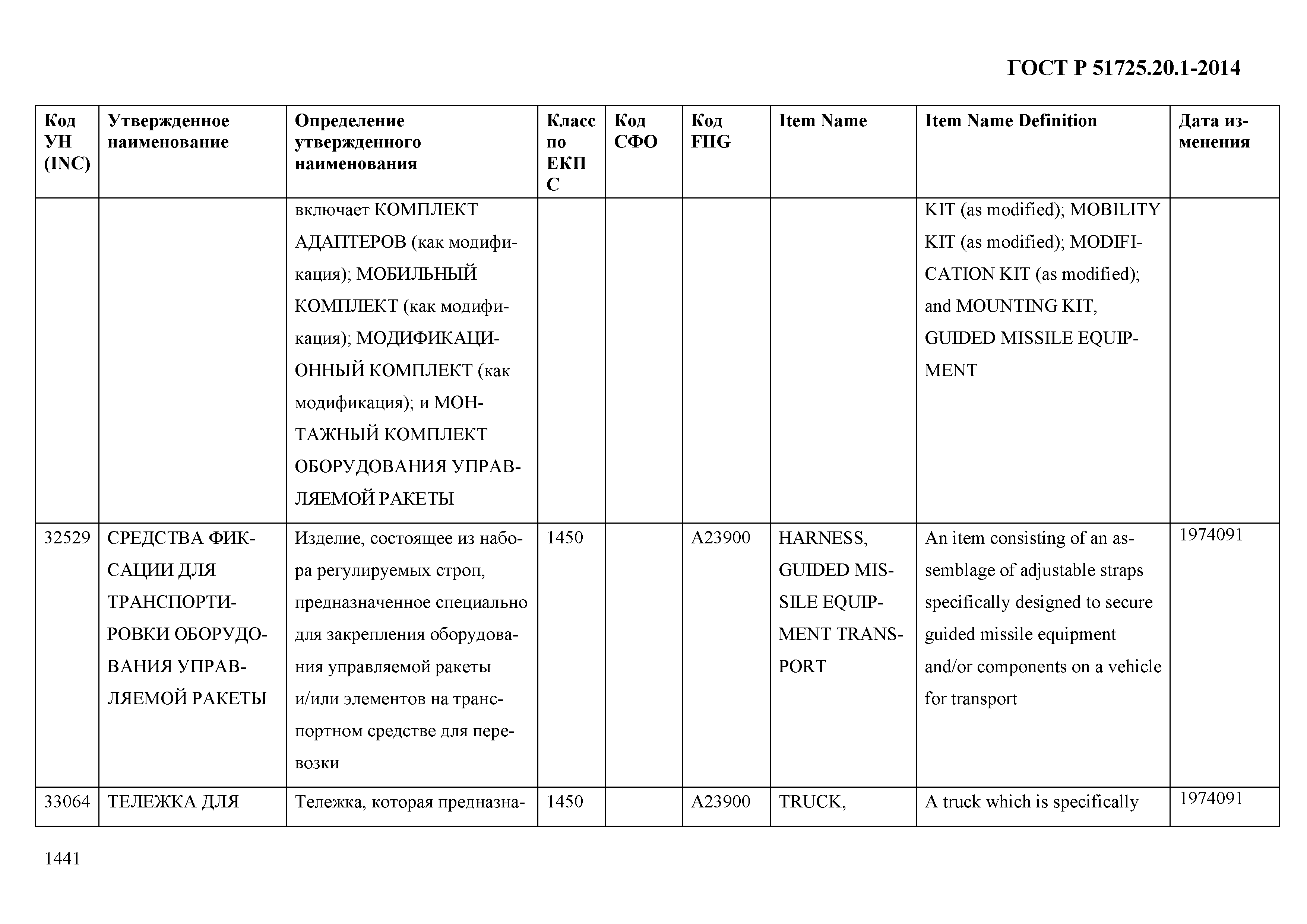 ГОСТ Р 51725.20.1-2014