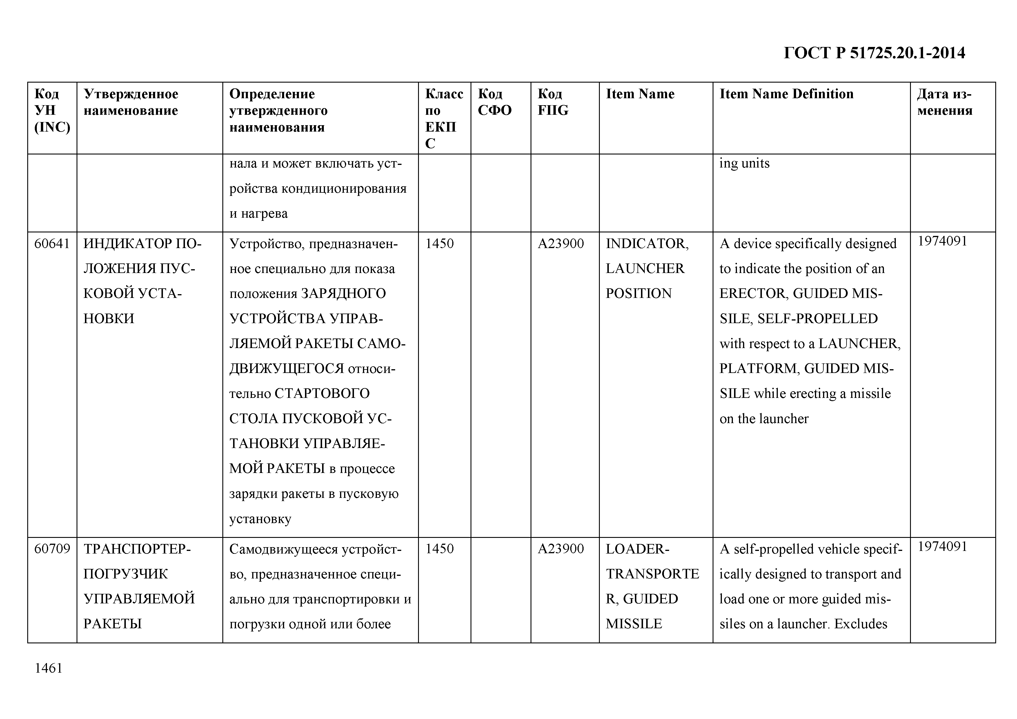 ГОСТ Р 51725.20.1-2014