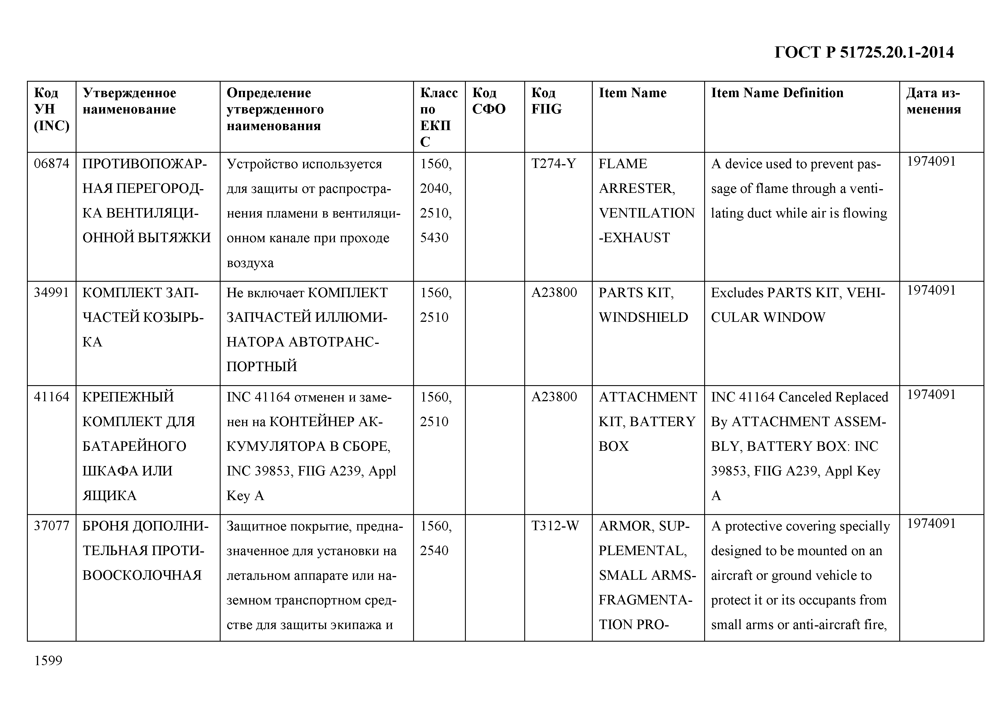 ГОСТ Р 51725.20.1-2014