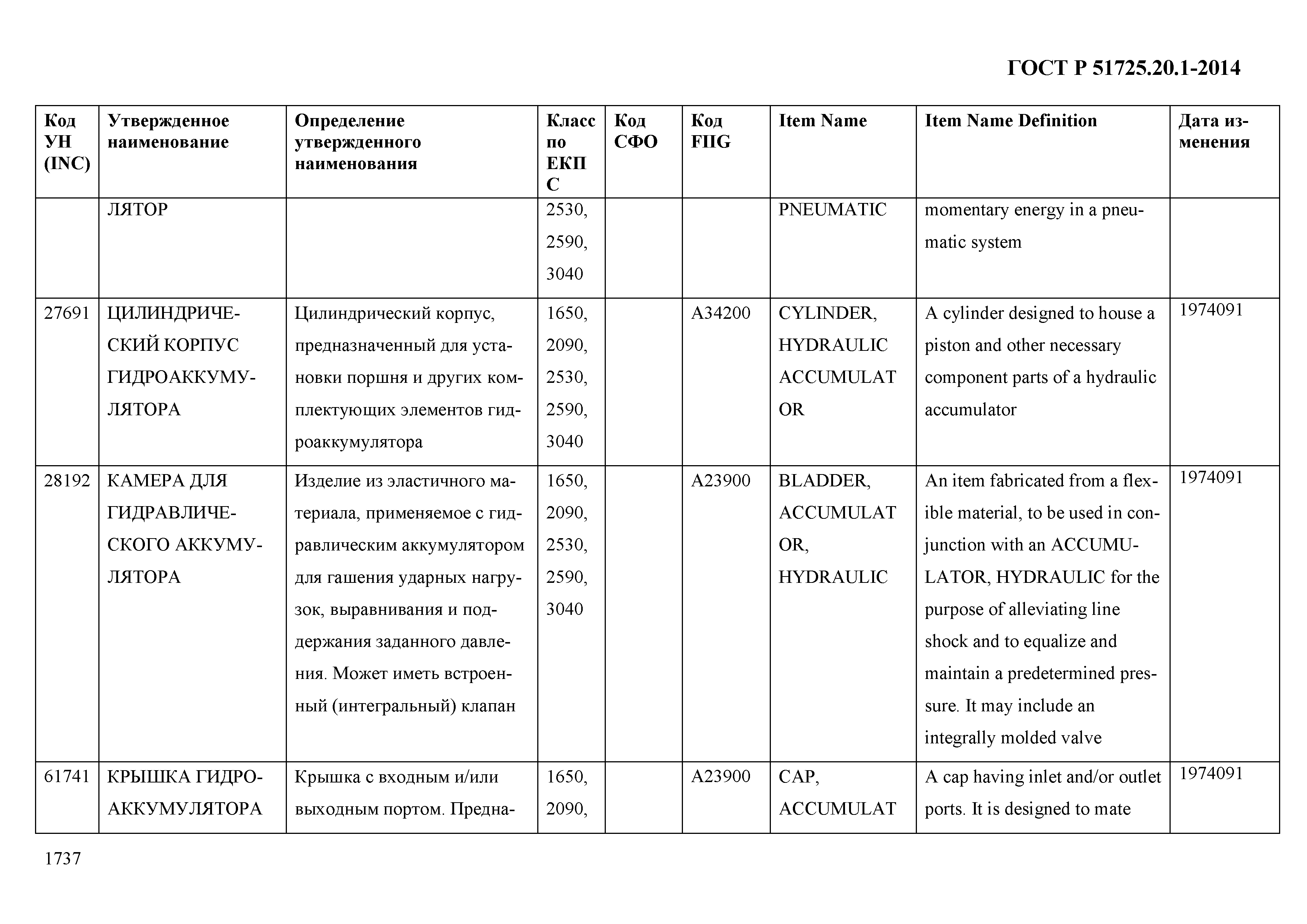 ГОСТ Р 51725.20.1-2014