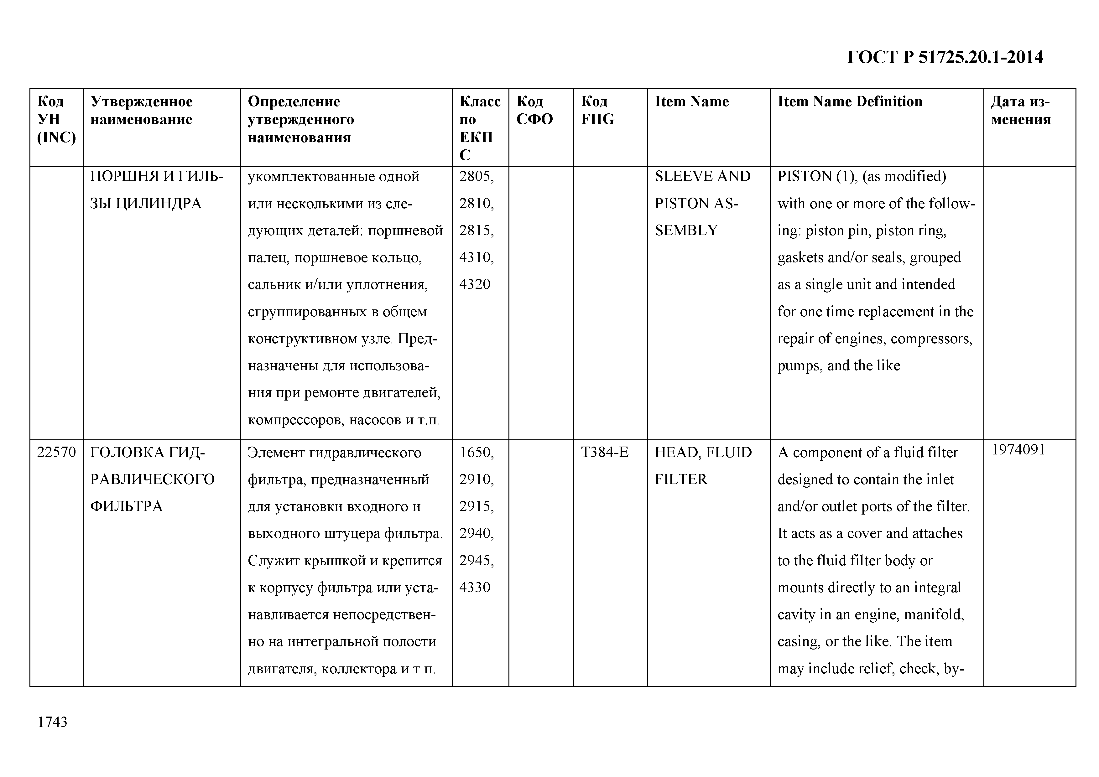 ГОСТ Р 51725.20.1-2014