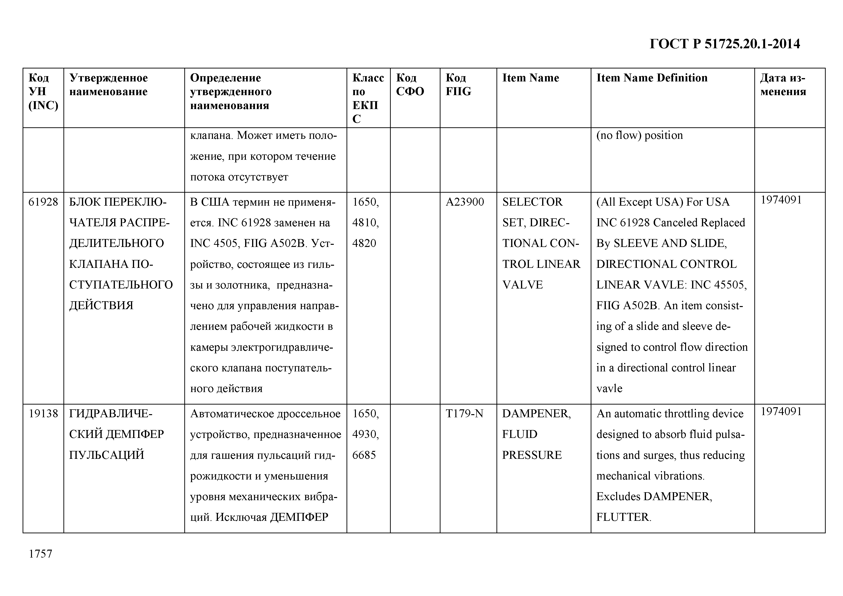 ГОСТ Р 51725.20.1-2014