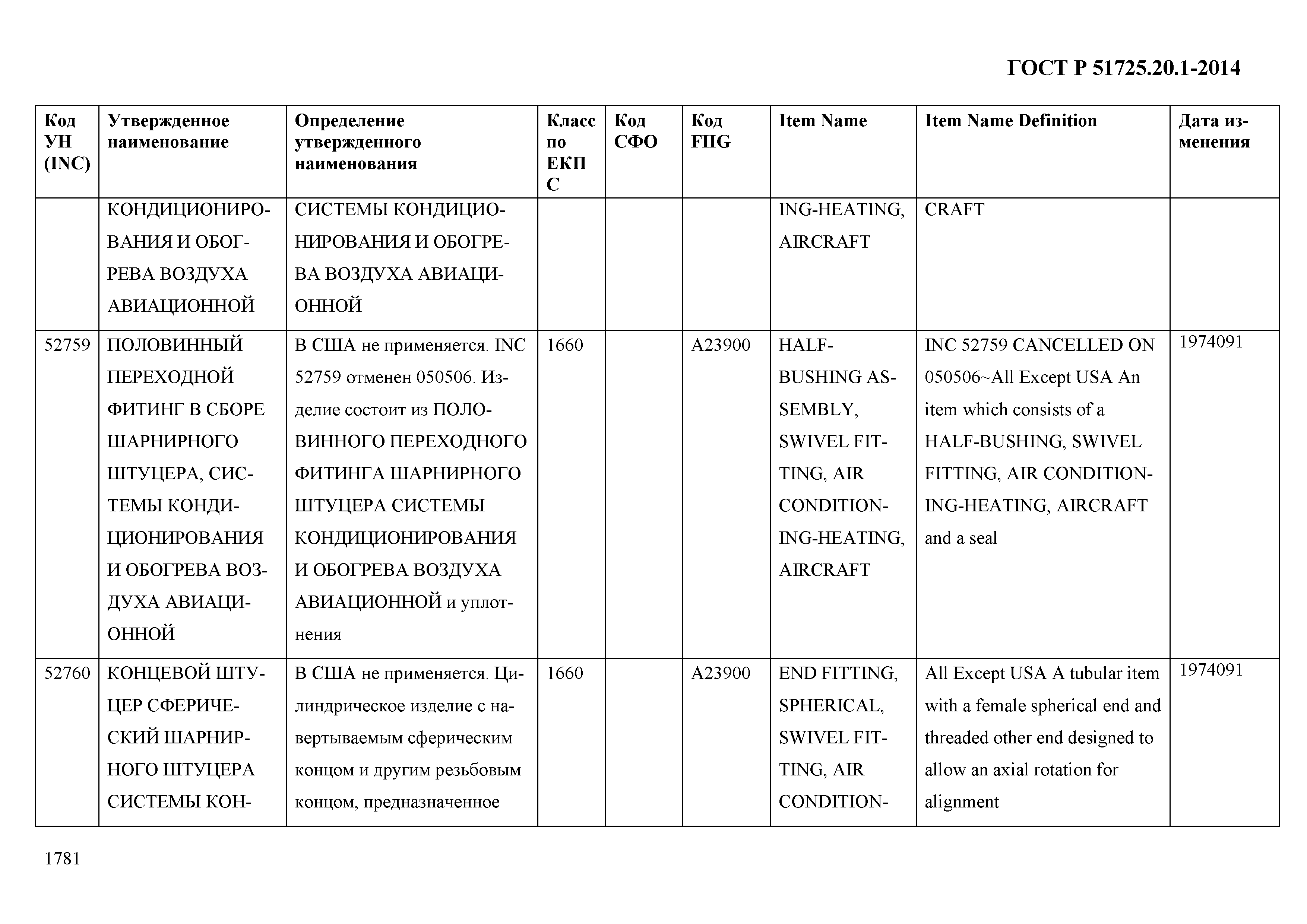 ГОСТ Р 51725.20.1-2014