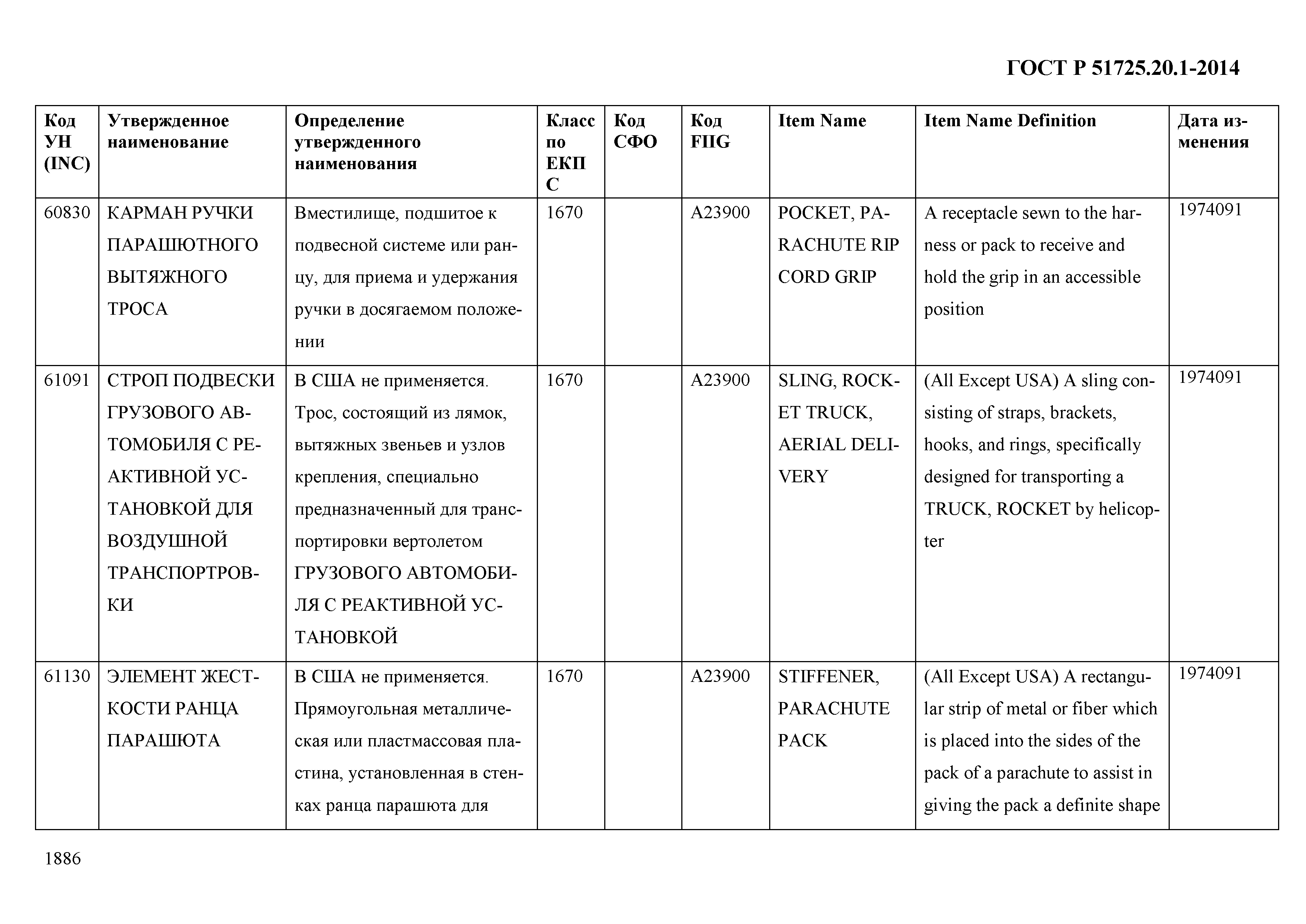 ГОСТ Р 51725.20.1-2014