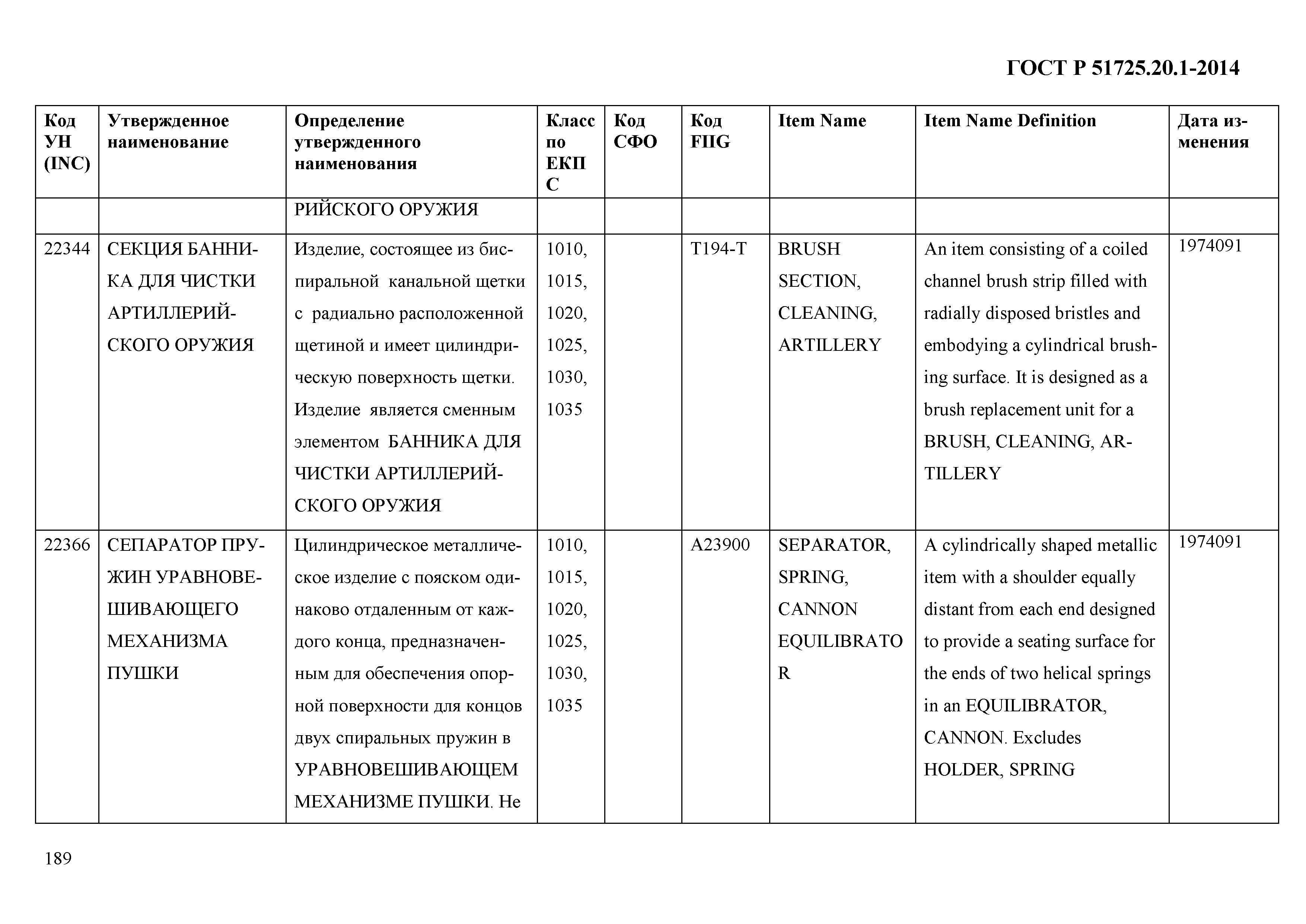 ГОСТ Р 51725.20.1-2014