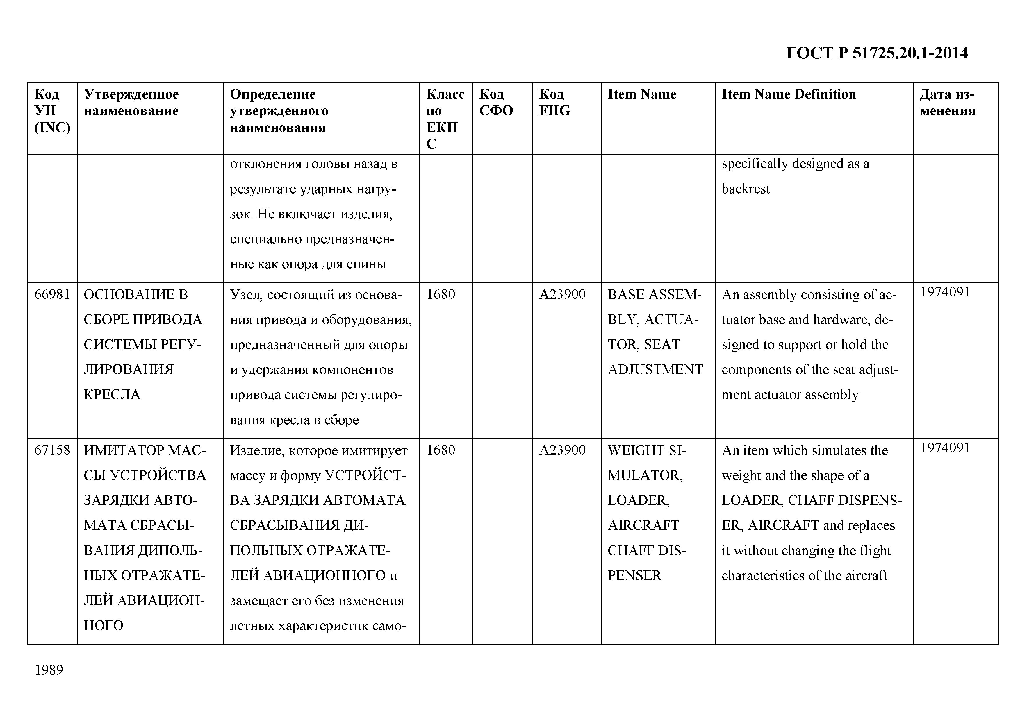 ГОСТ Р 51725.20.1-2014