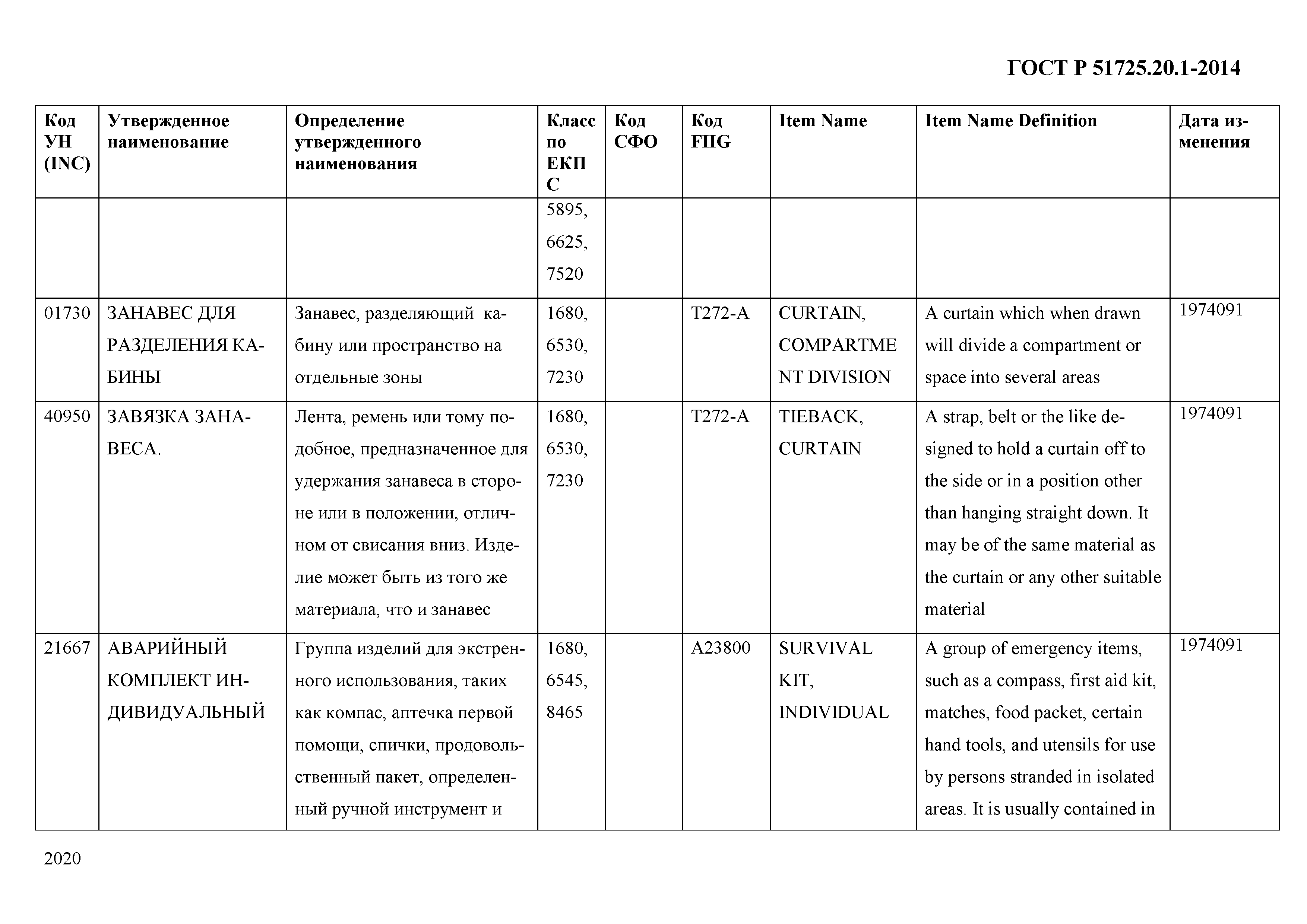 ГОСТ Р 51725.20.1-2014