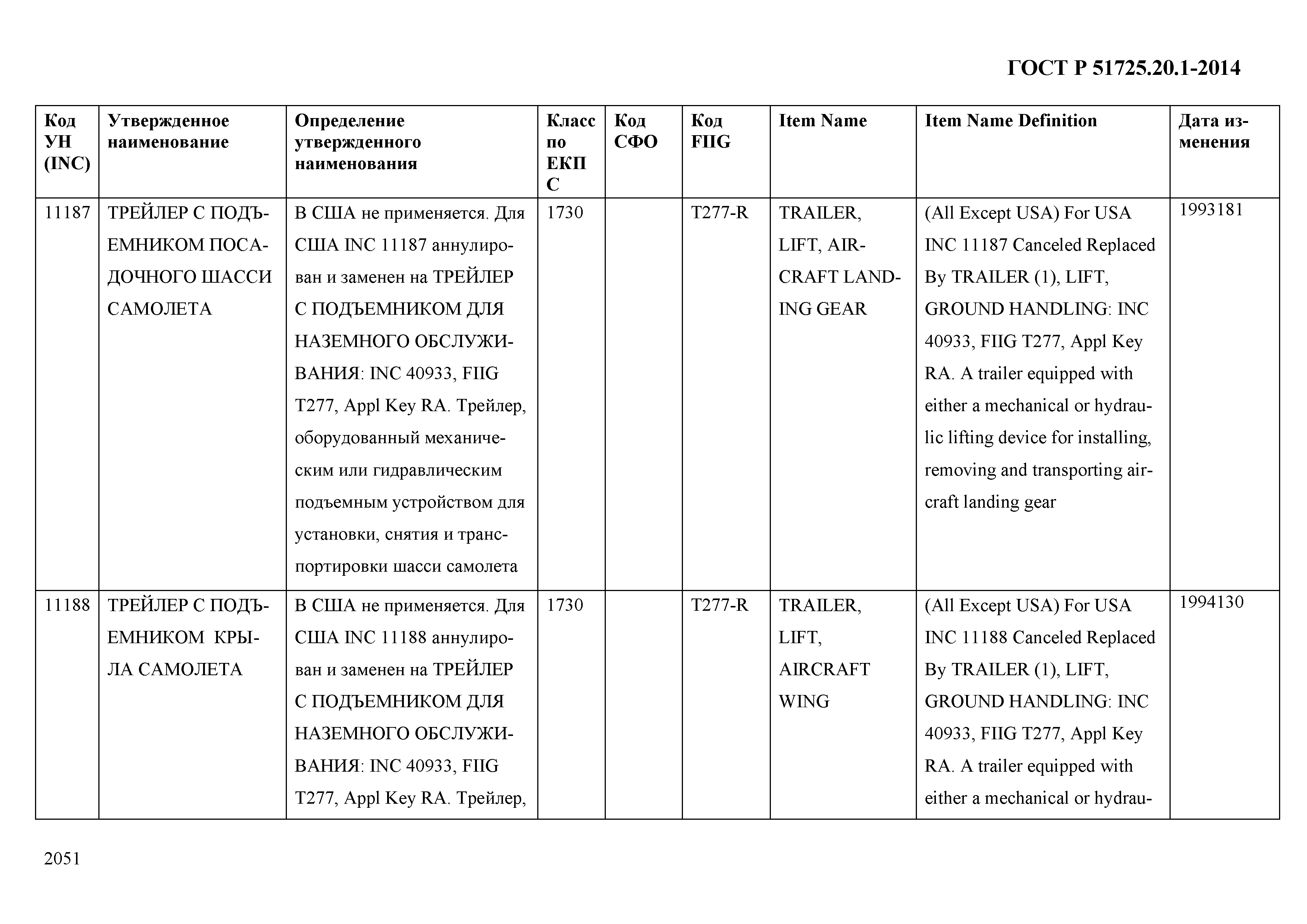 ГОСТ Р 51725.20.1-2014