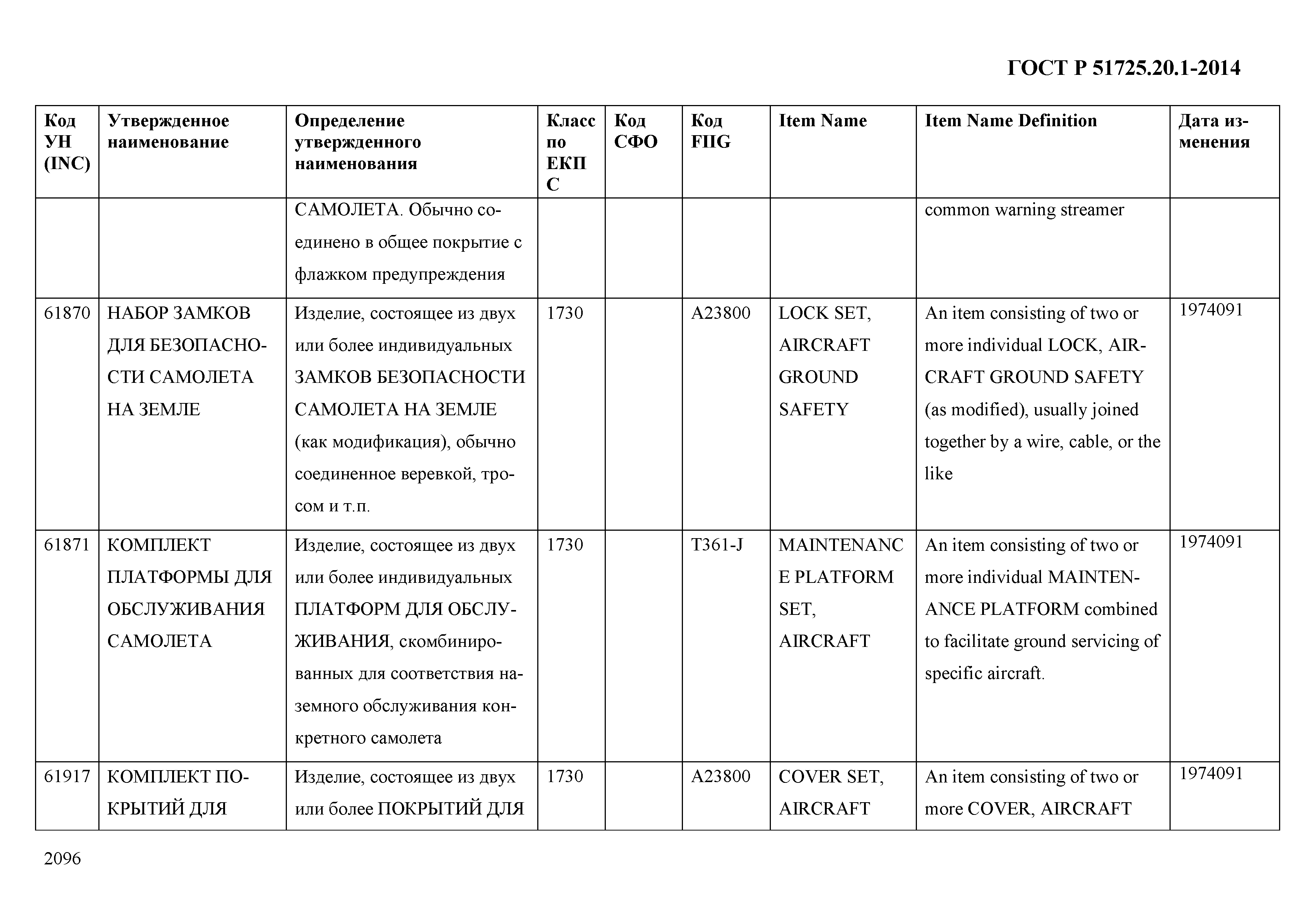 ГОСТ Р 51725.20.1-2014