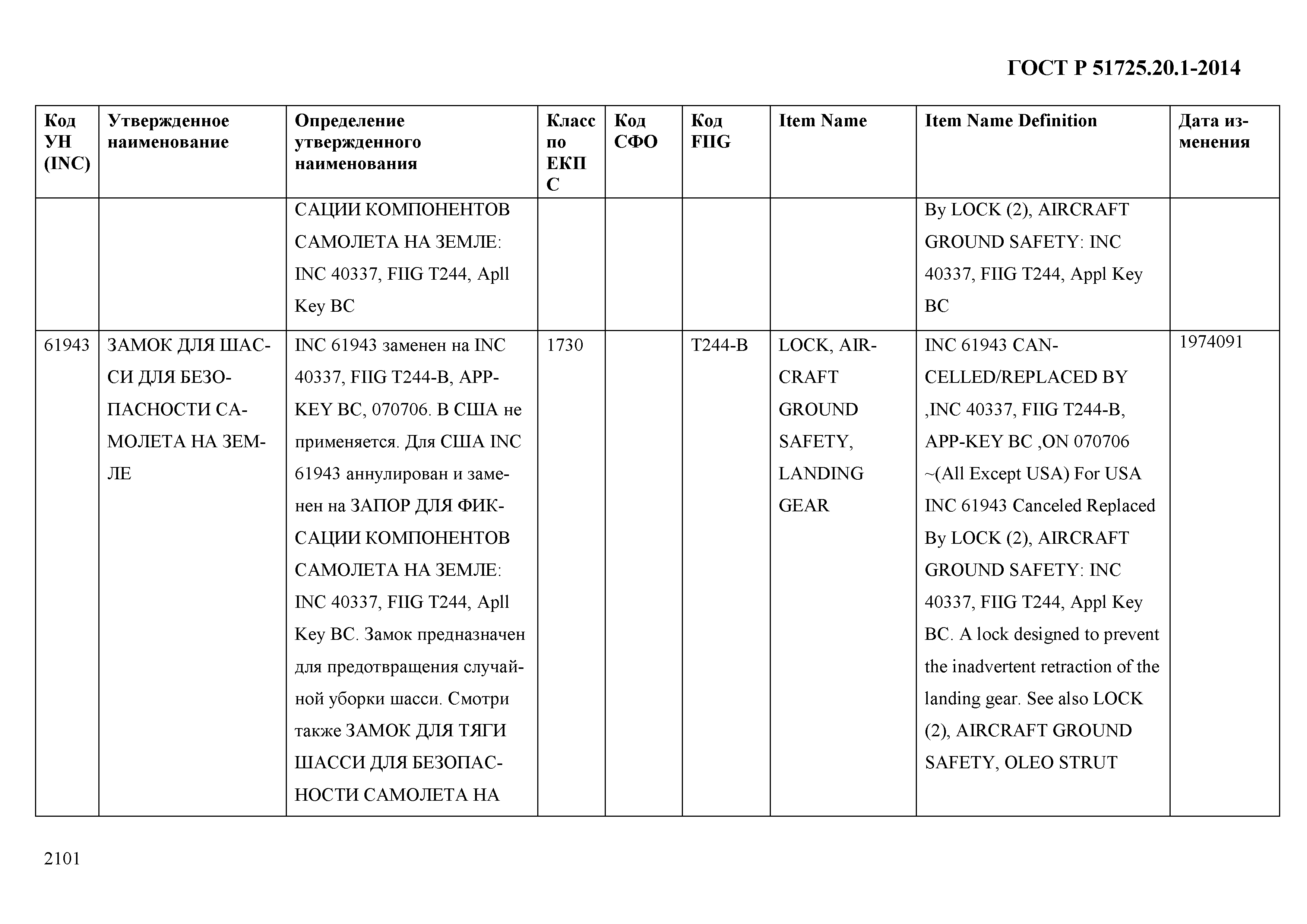 ГОСТ Р 51725.20.1-2014