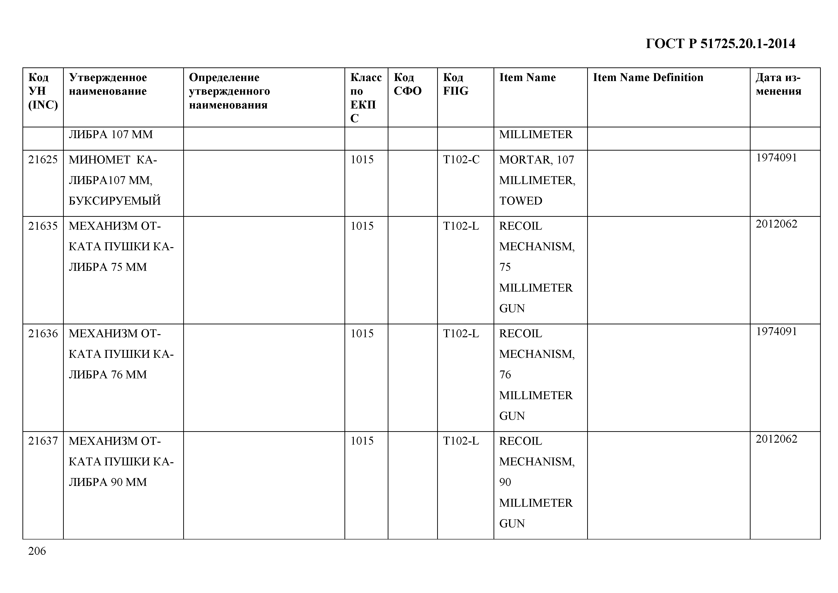 ГОСТ Р 51725.20.1-2014