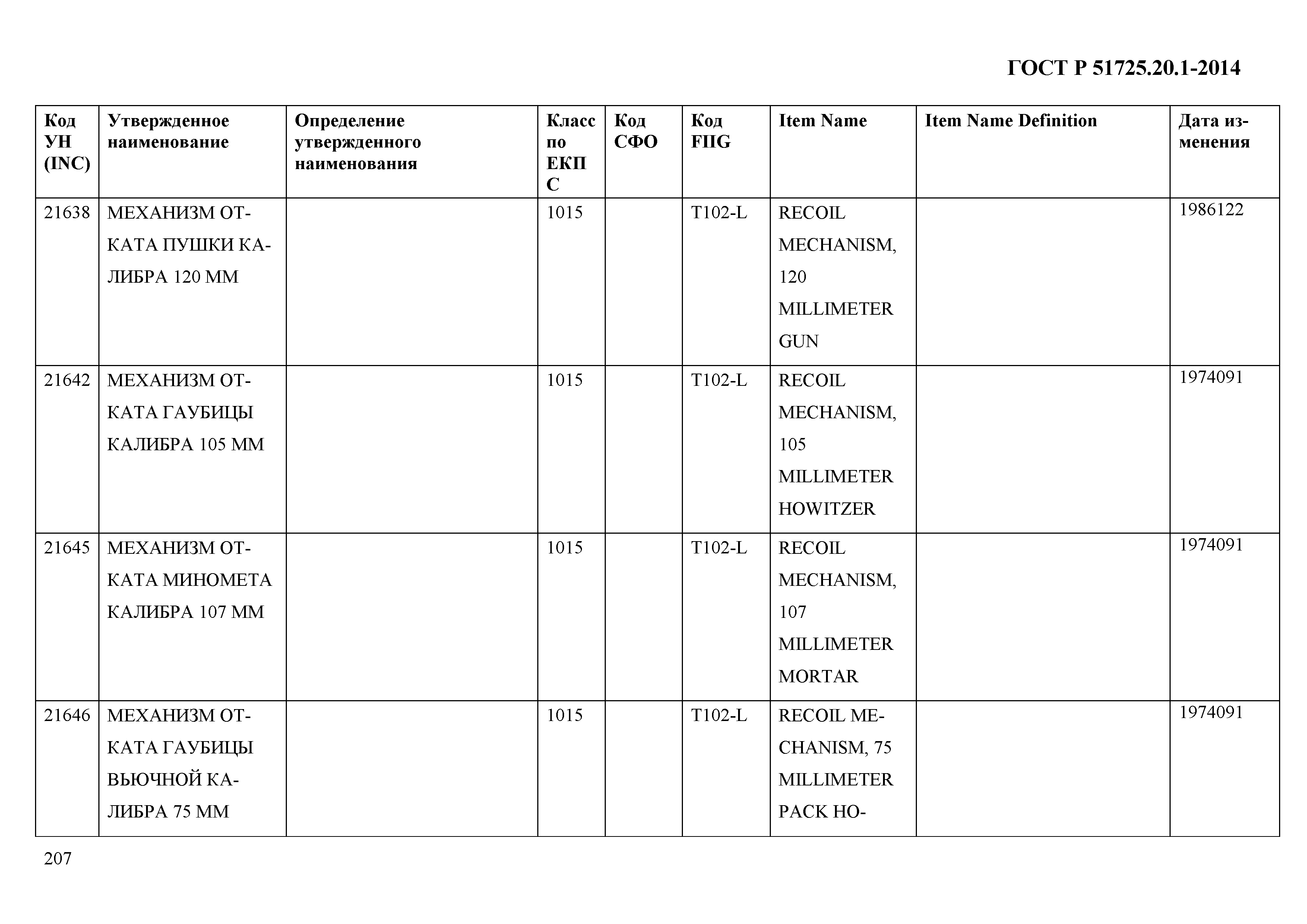 ГОСТ Р 51725.20.1-2014