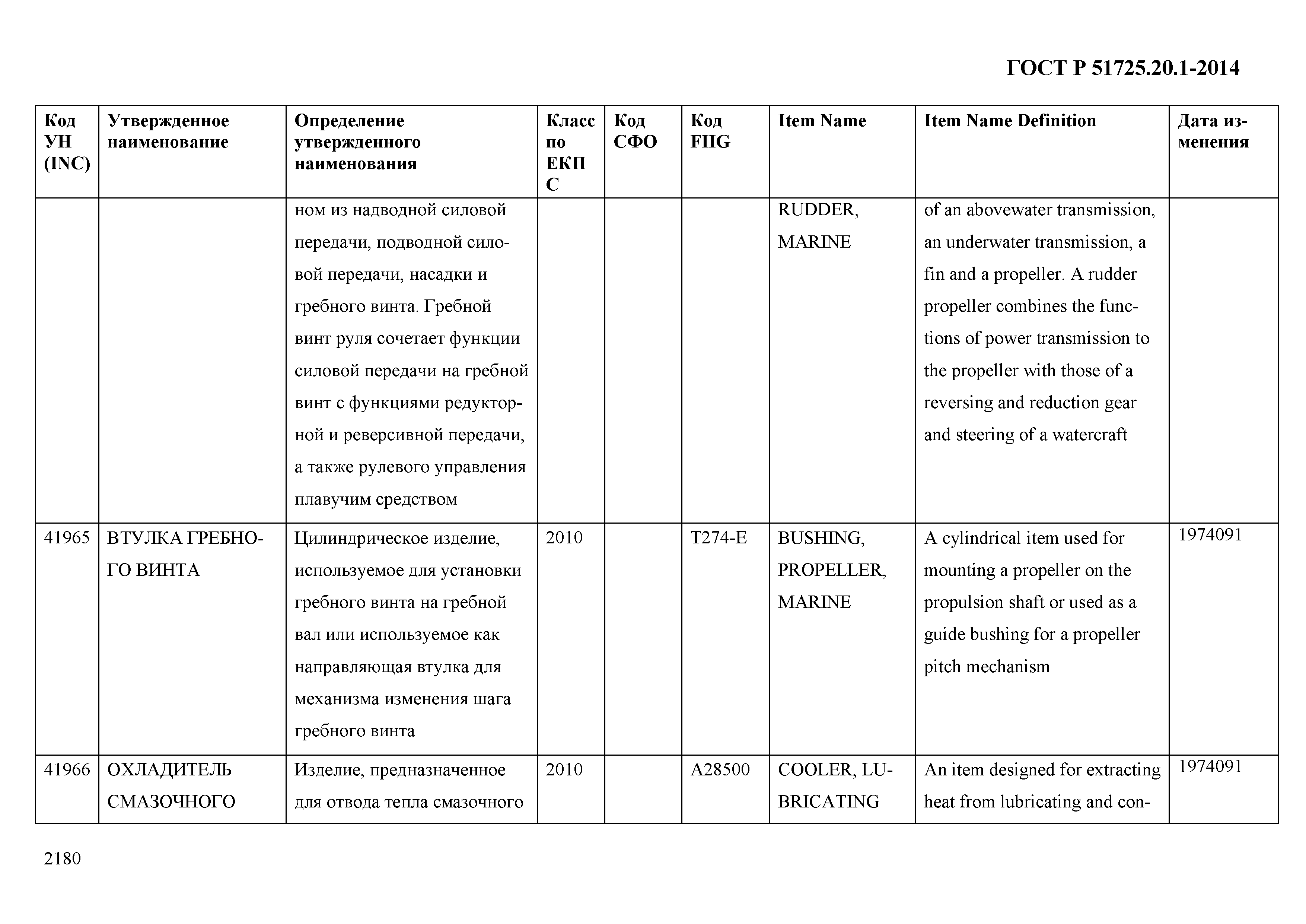 ГОСТ Р 51725.20.1-2014