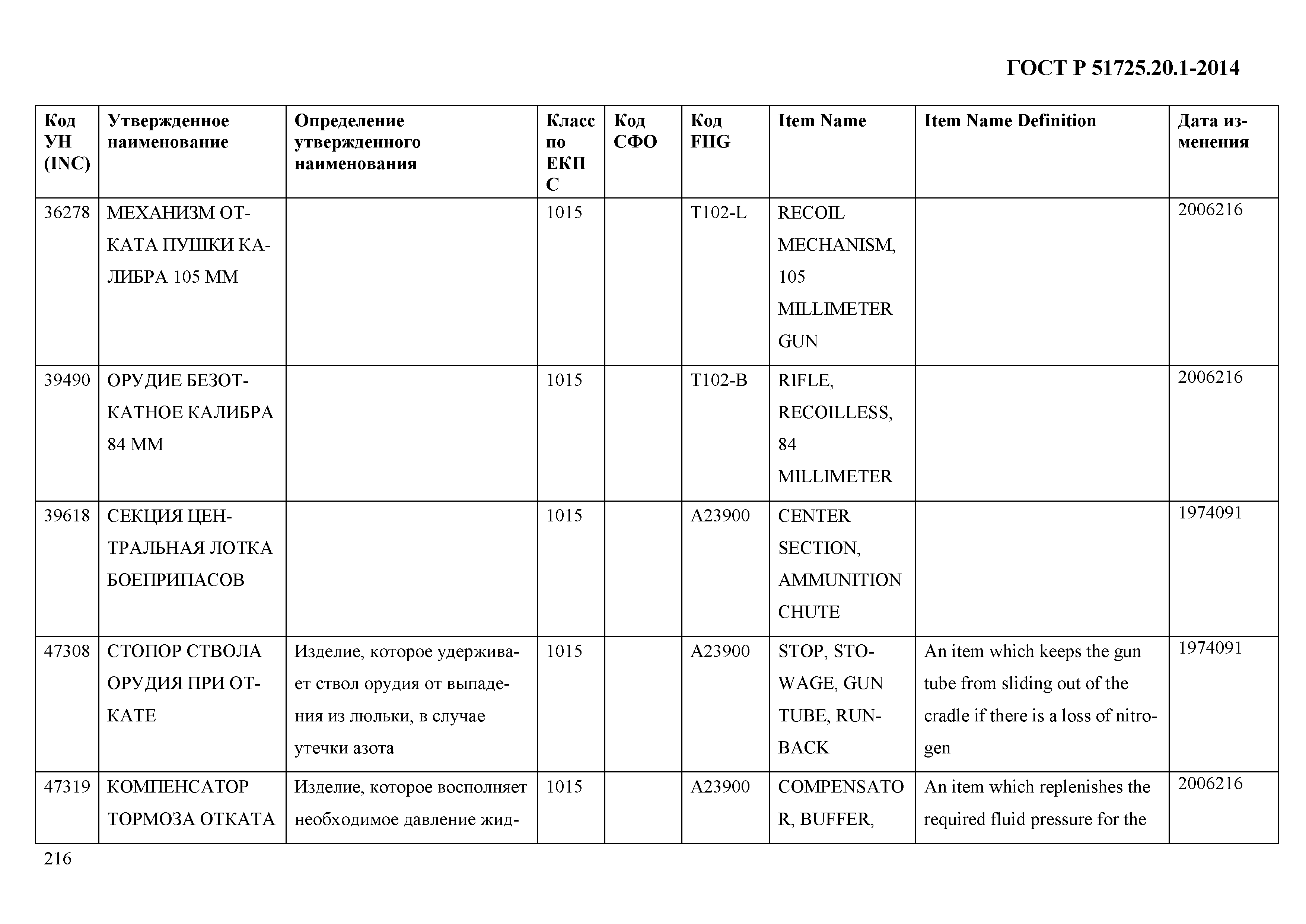 ГОСТ Р 51725.20.1-2014