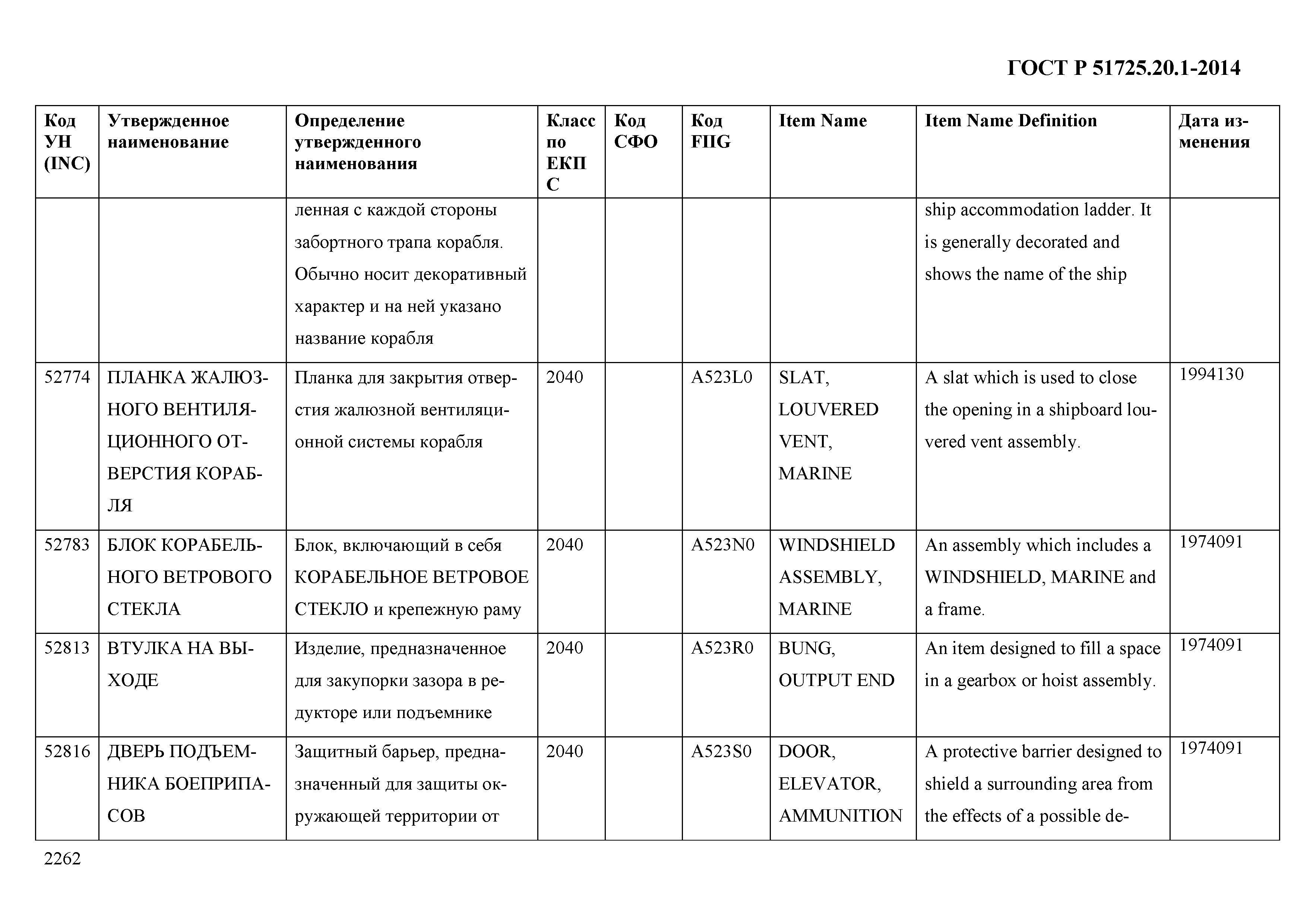 ГОСТ Р 51725.20.1-2014