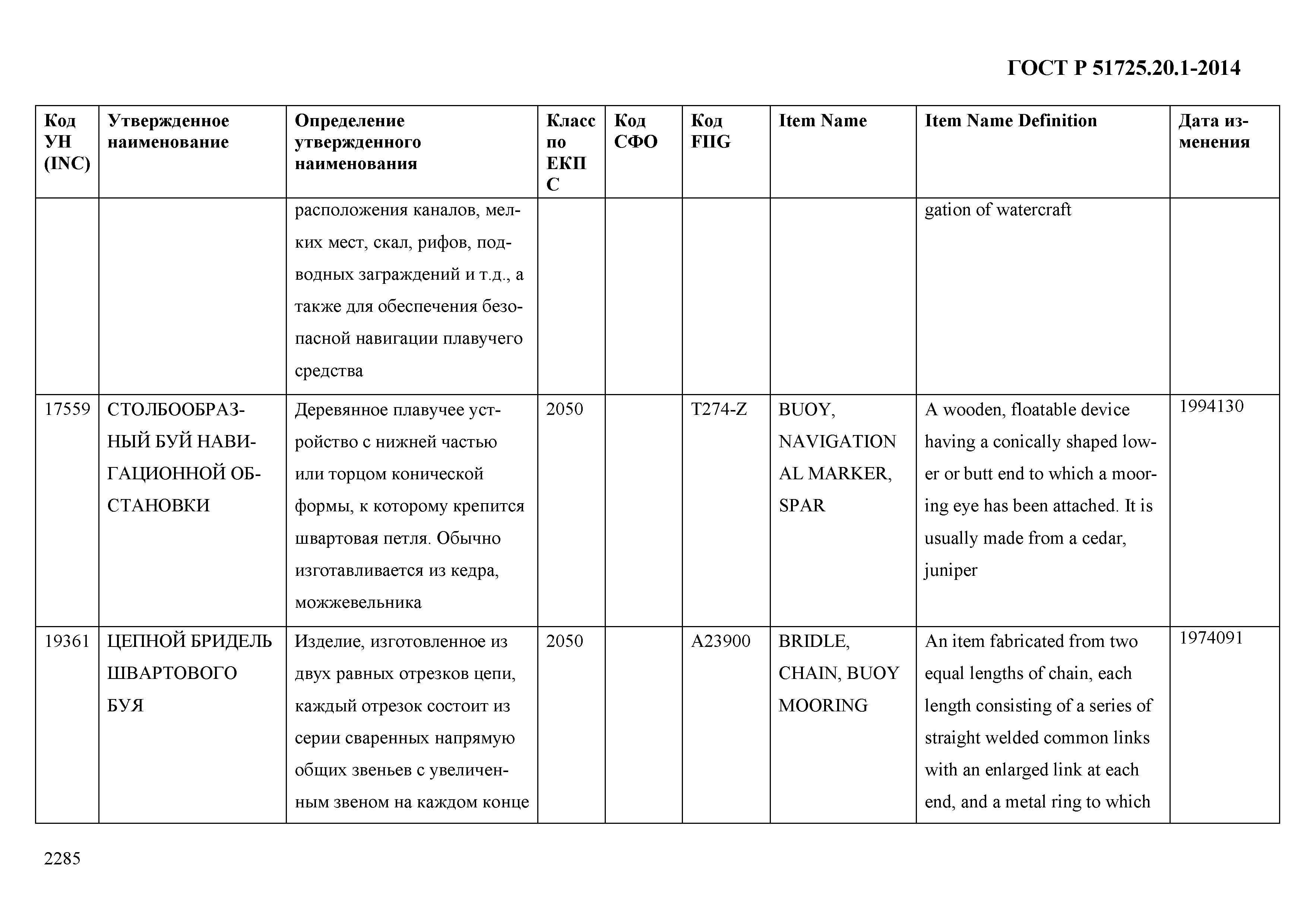 ГОСТ Р 51725.20.1-2014