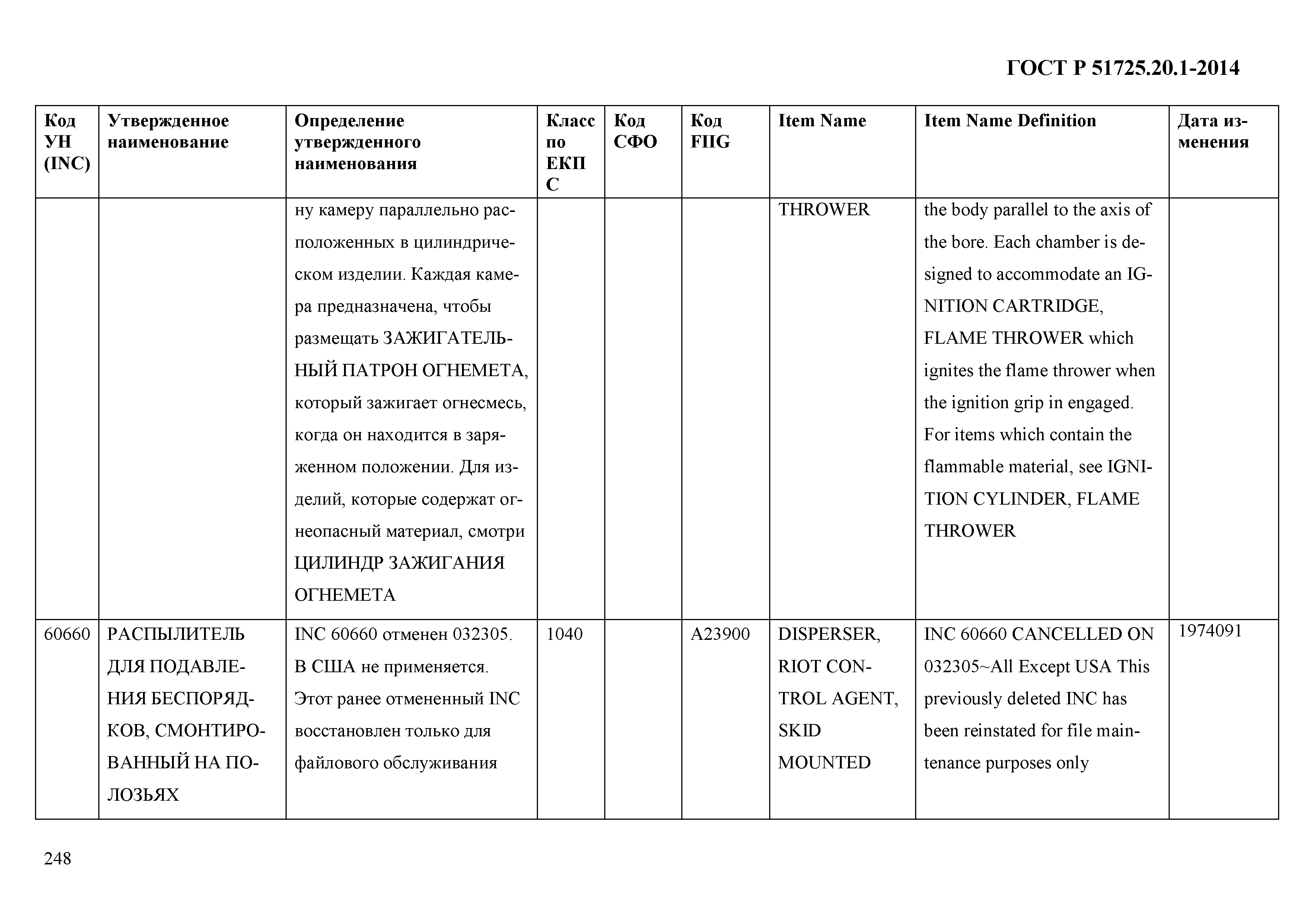 ГОСТ Р 51725.20.1-2014