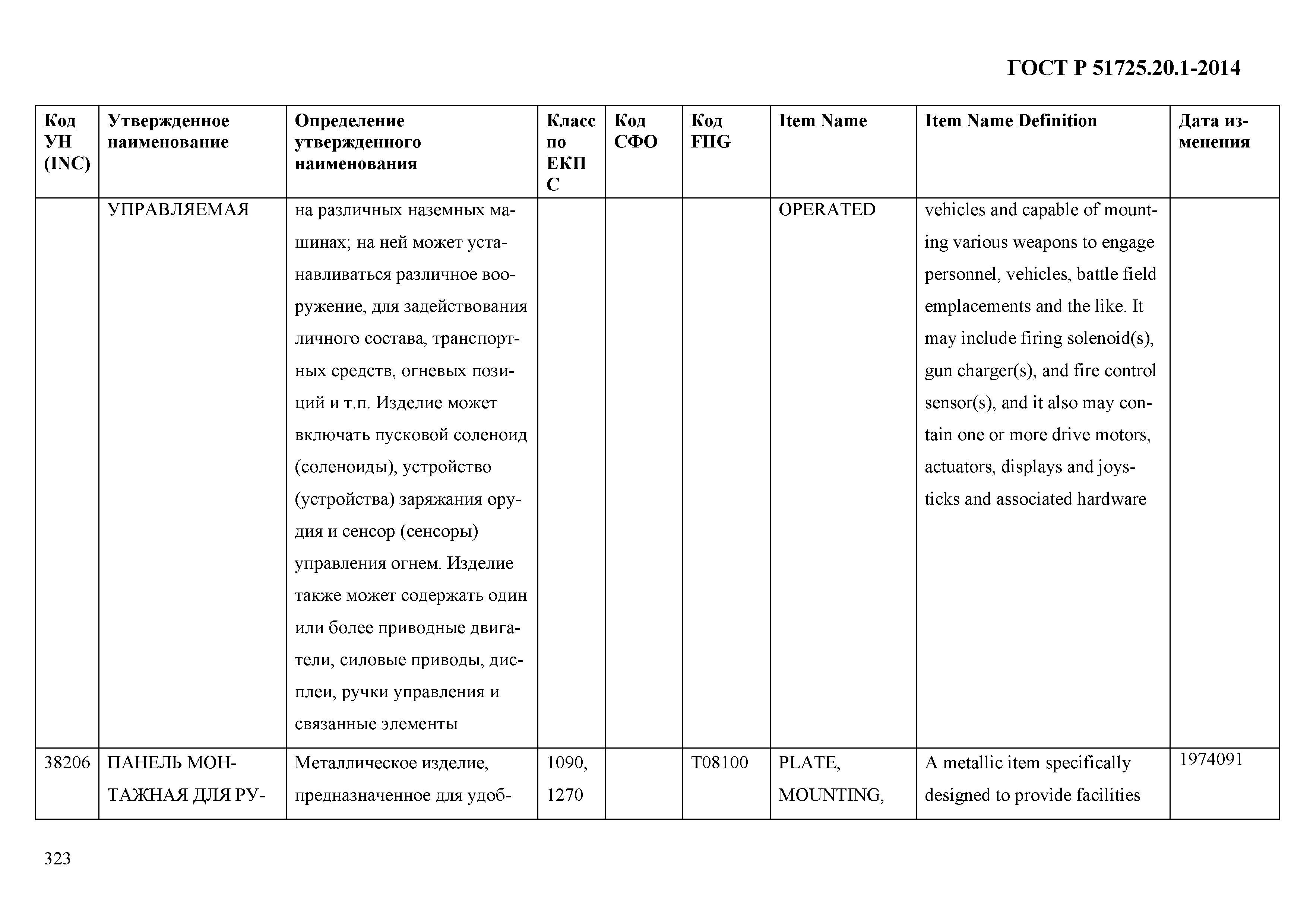 ГОСТ Р 51725.20.1-2014