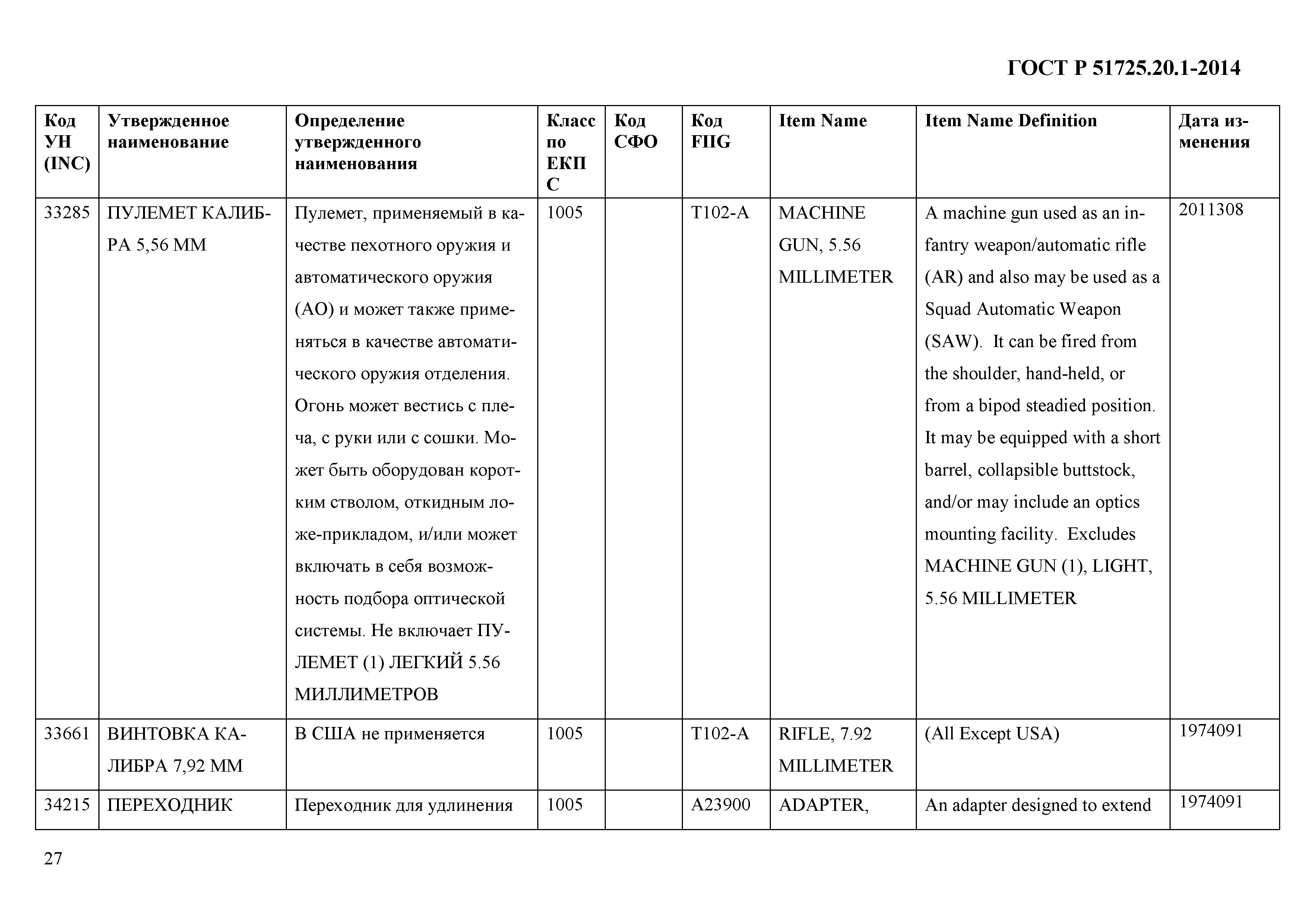 ГОСТ Р 51725.20.1-2014