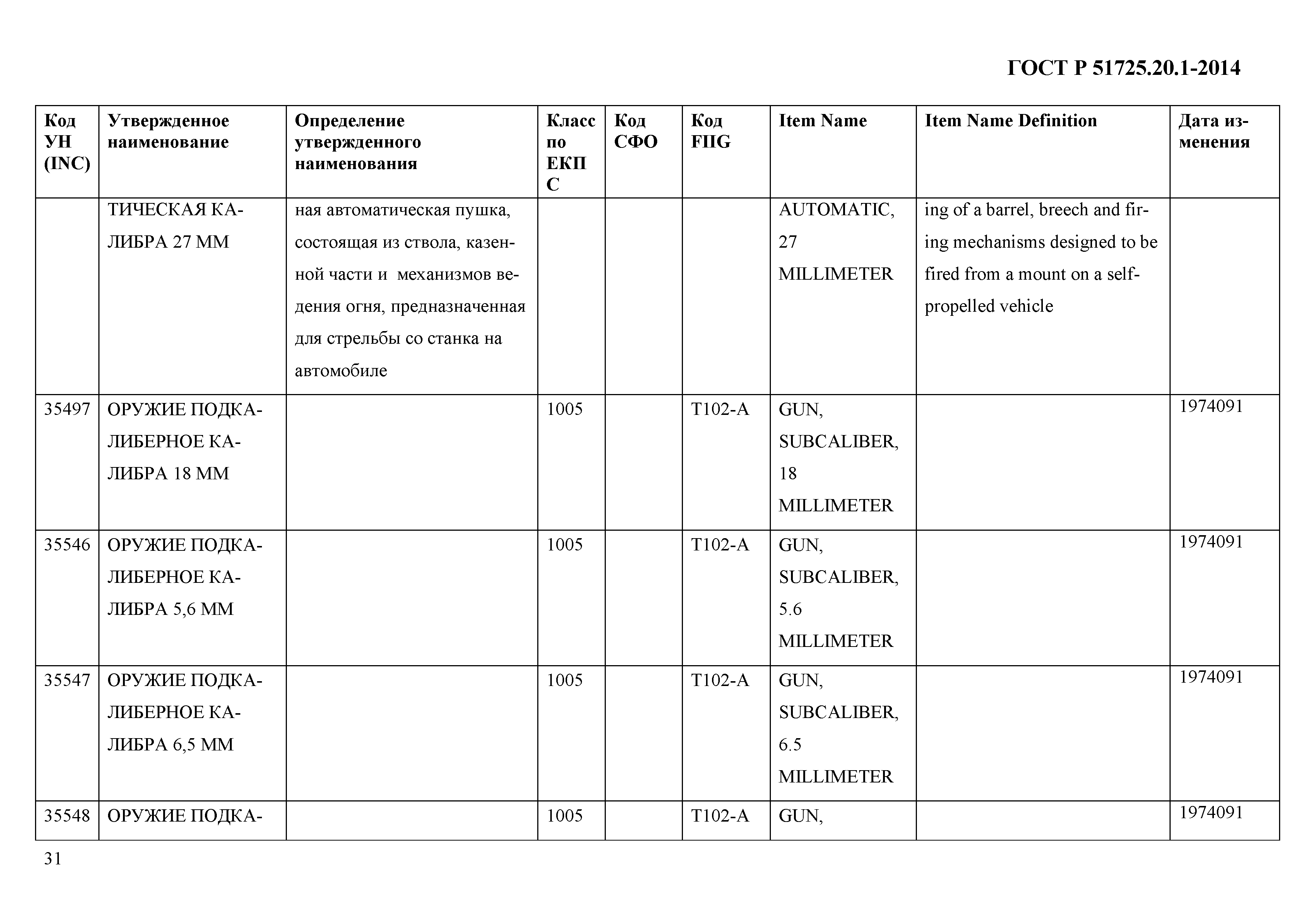 ГОСТ Р 51725.20.1-2014