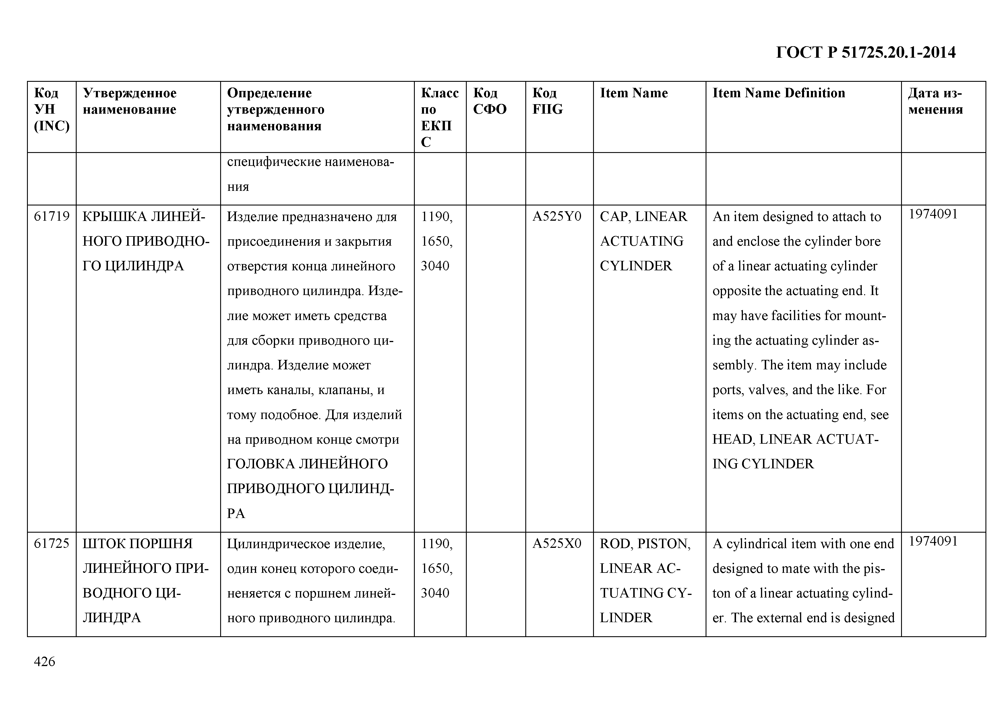 ГОСТ Р 51725.20.1-2014