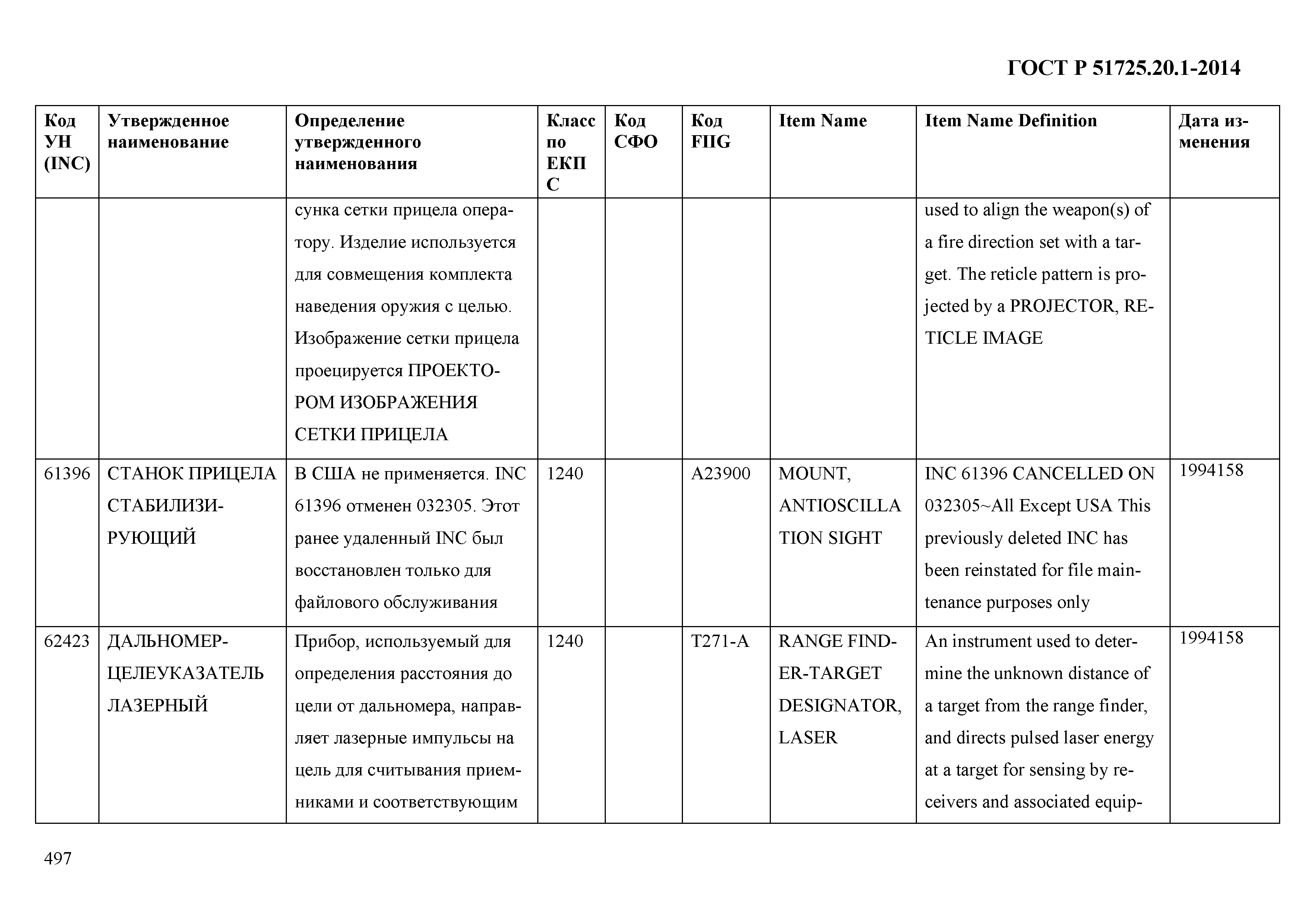 ГОСТ Р 51725.20.1-2014