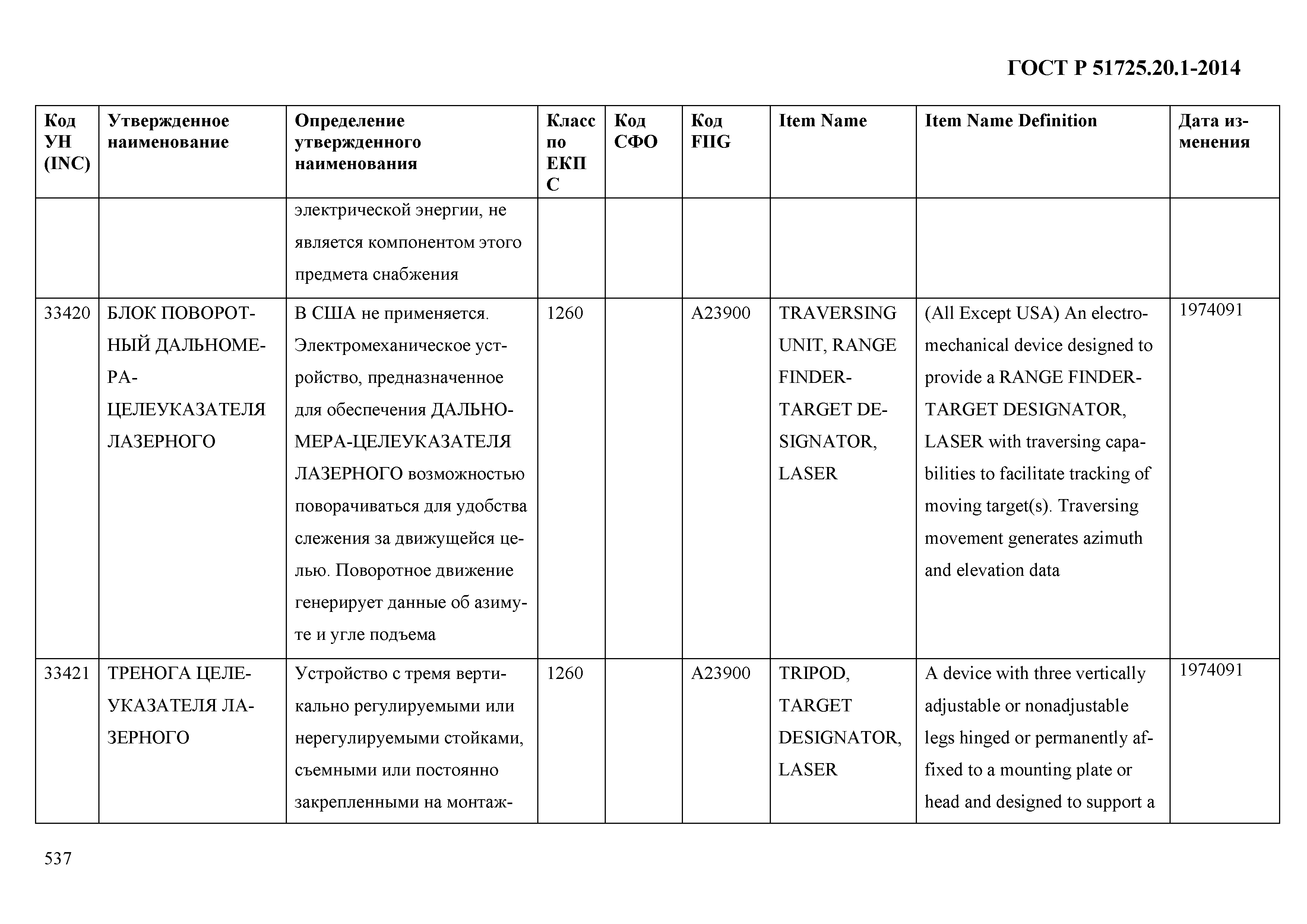 ГОСТ Р 51725.20.1-2014