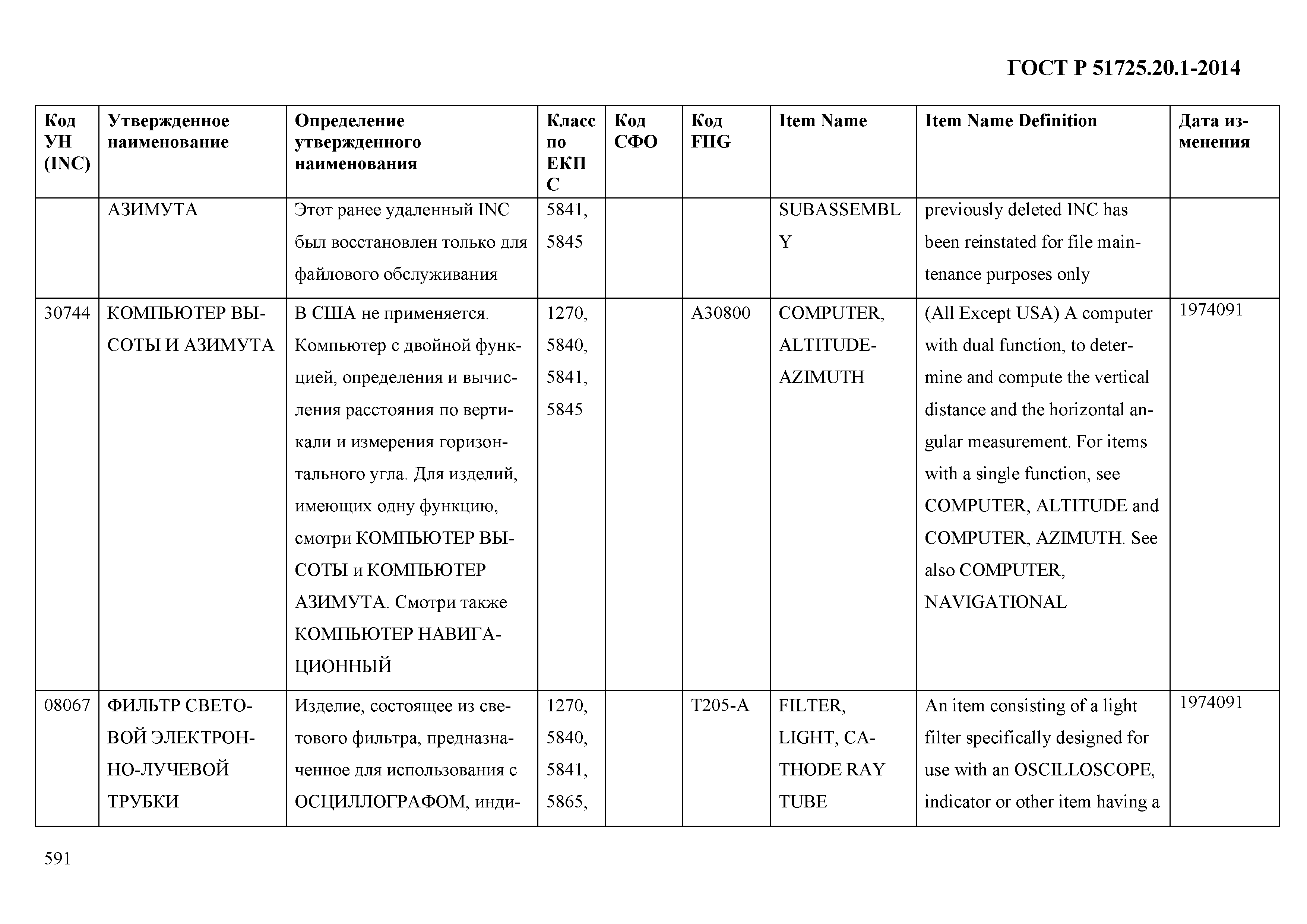 ГОСТ Р 51725.20.1-2014