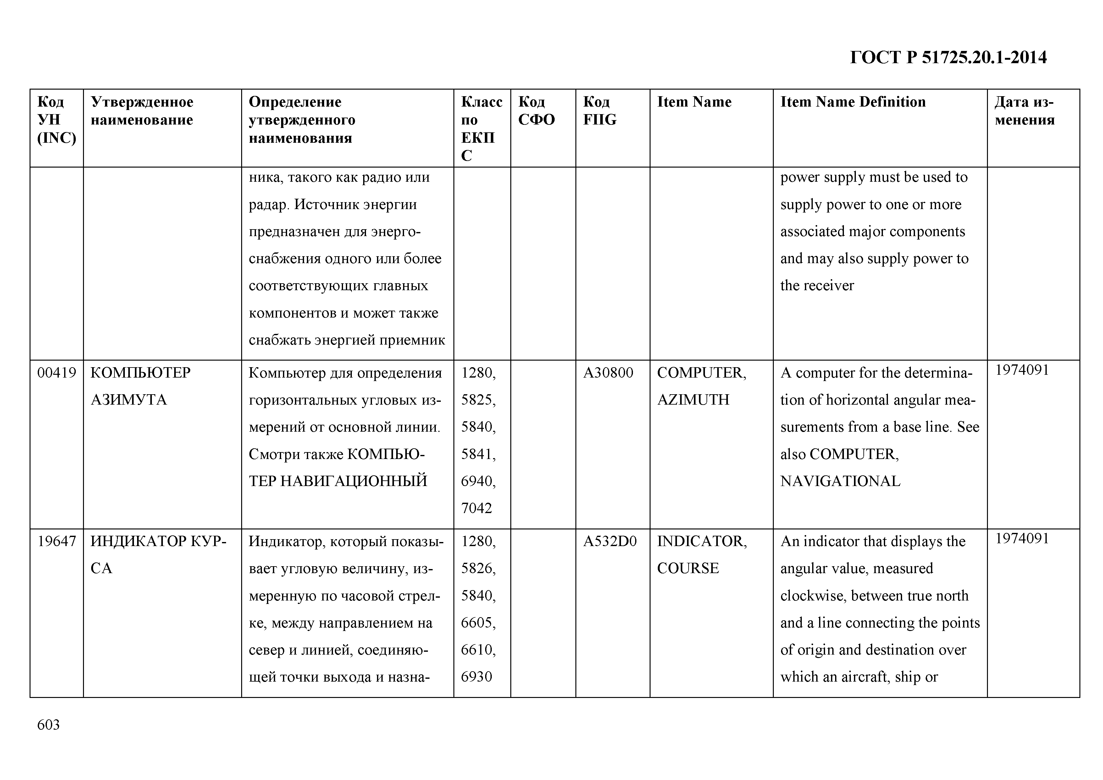 ГОСТ Р 51725.20.1-2014