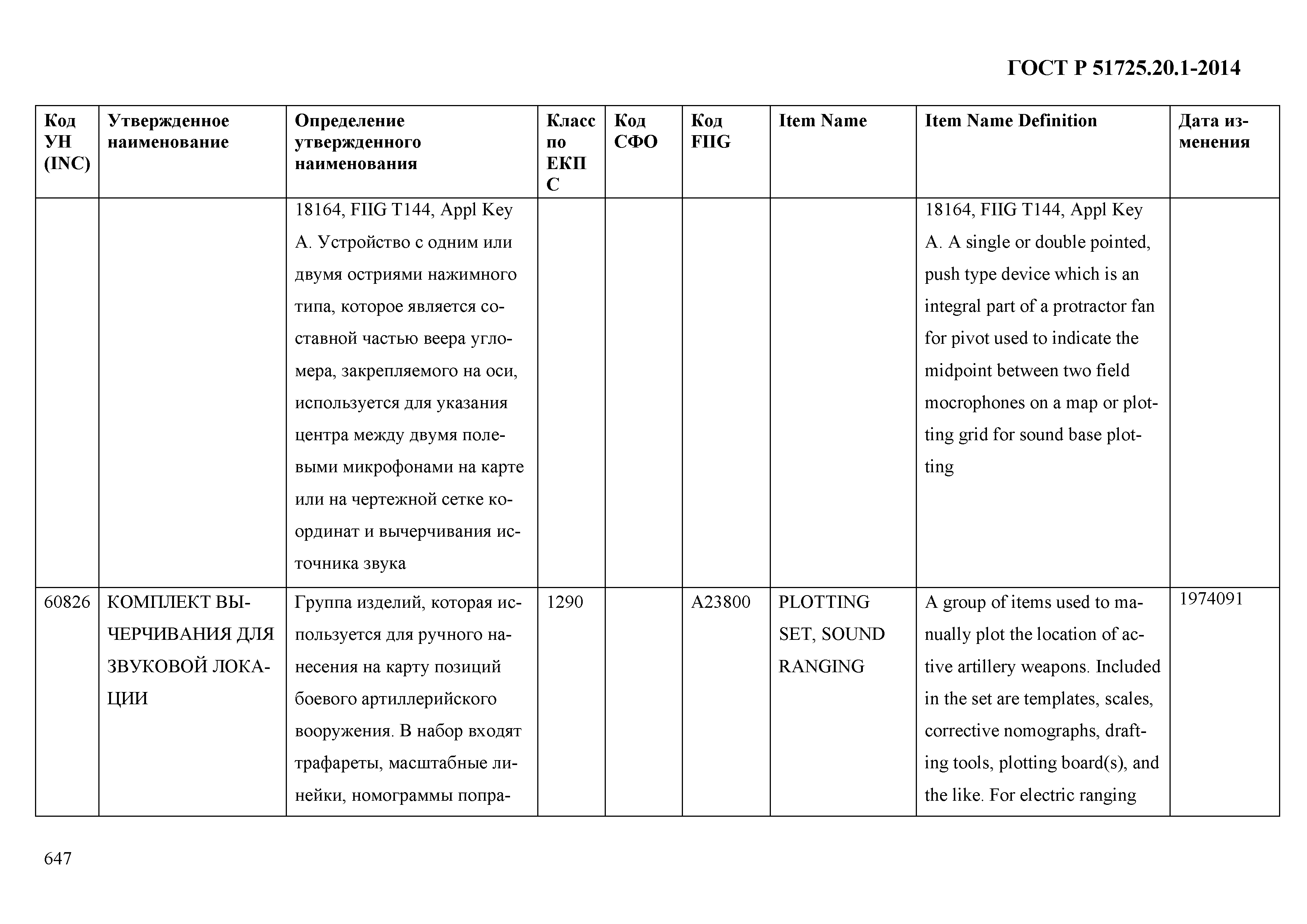 ГОСТ Р 51725.20.1-2014