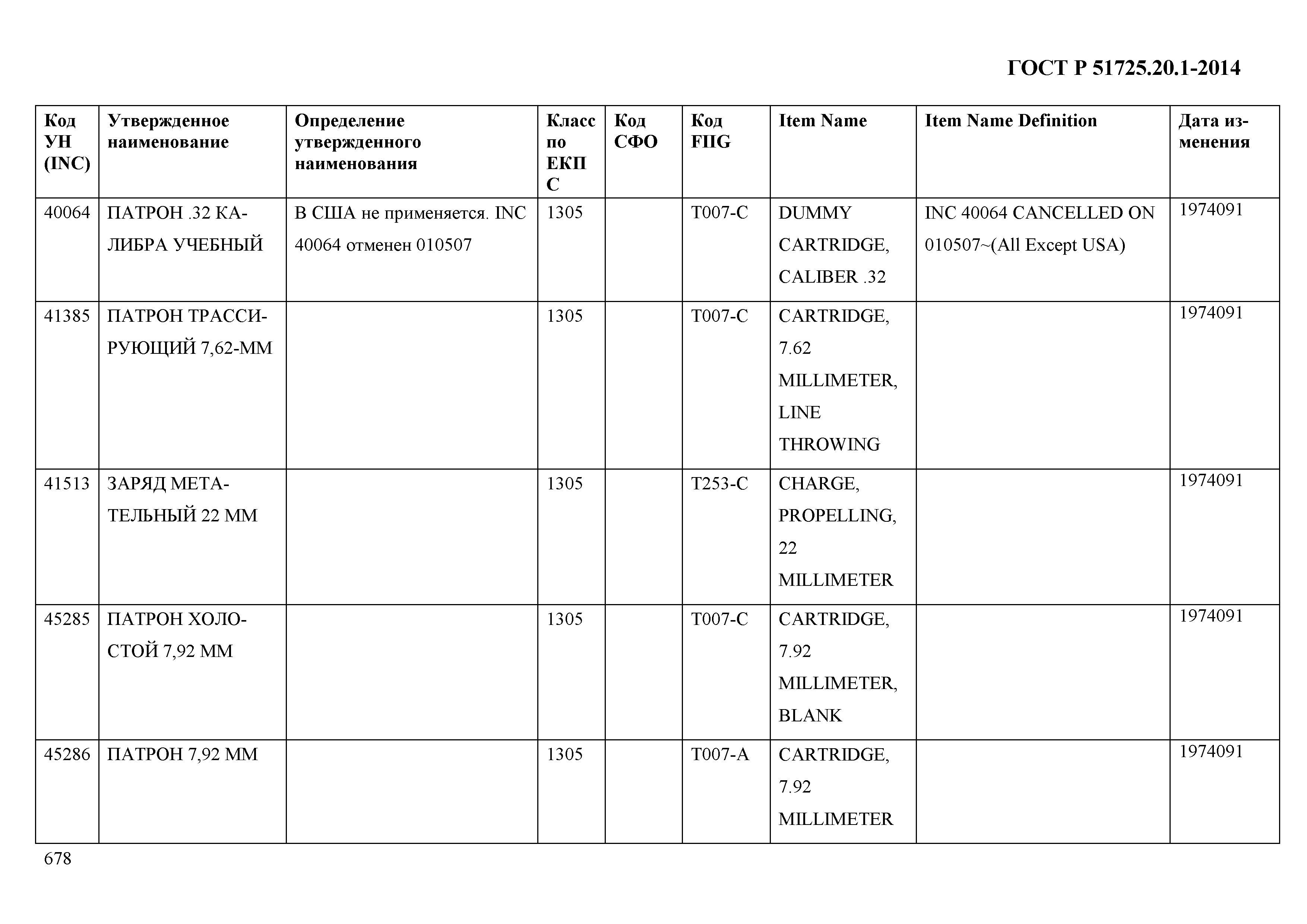 ГОСТ Р 51725.20.1-2014