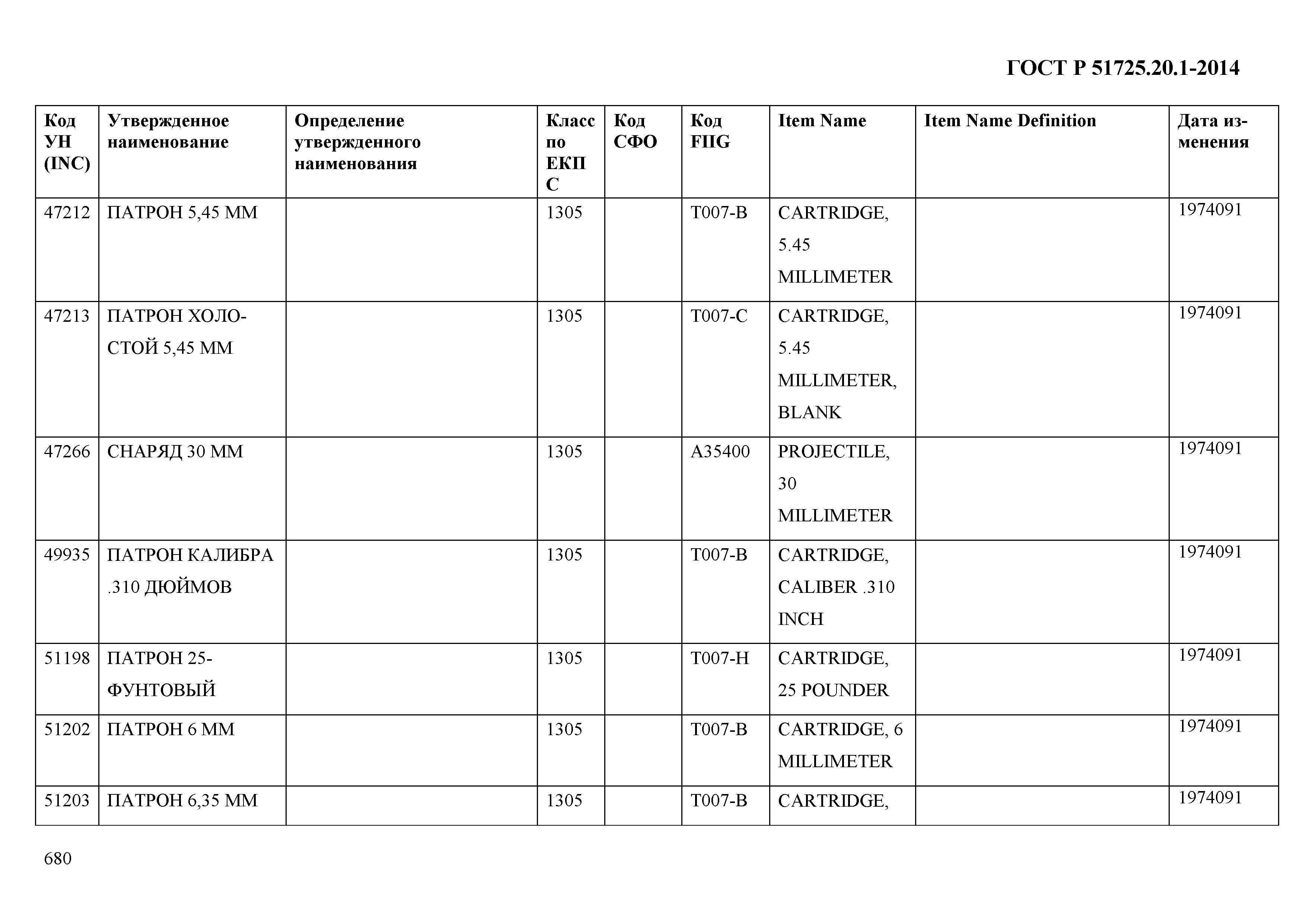 ГОСТ Р 51725.20.1-2014