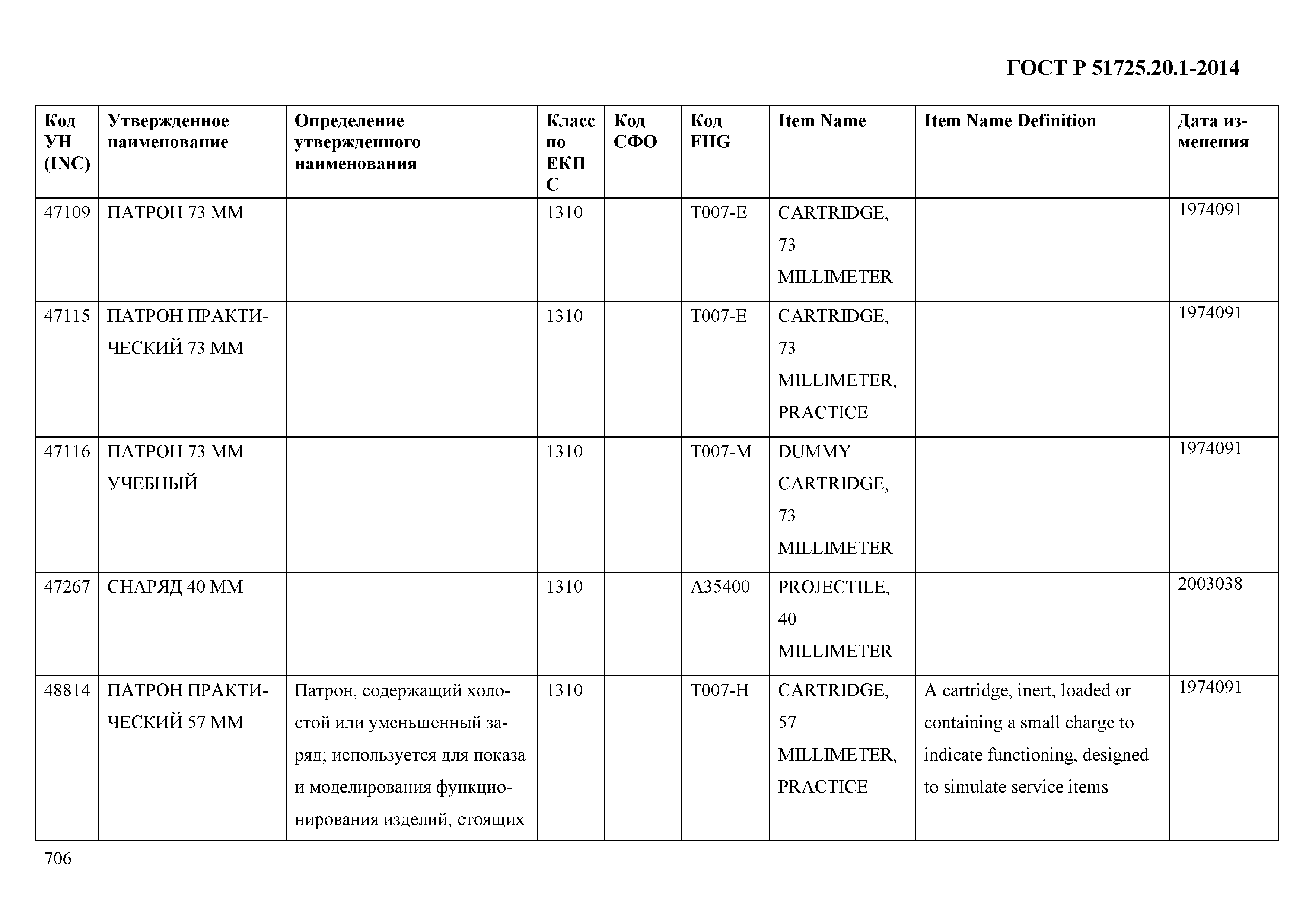 ГОСТ Р 51725.20.1-2014