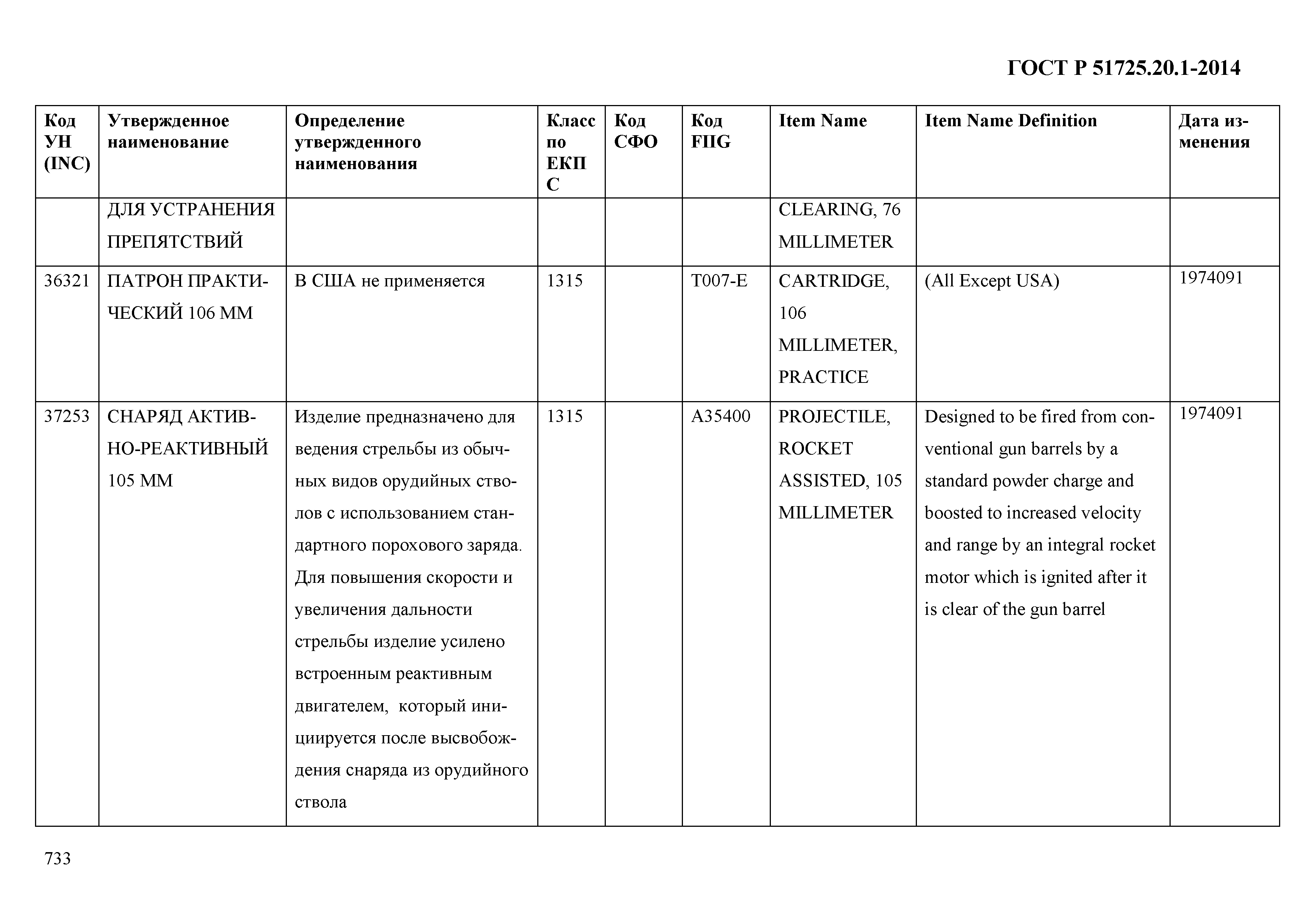 ГОСТ Р 51725.20.1-2014