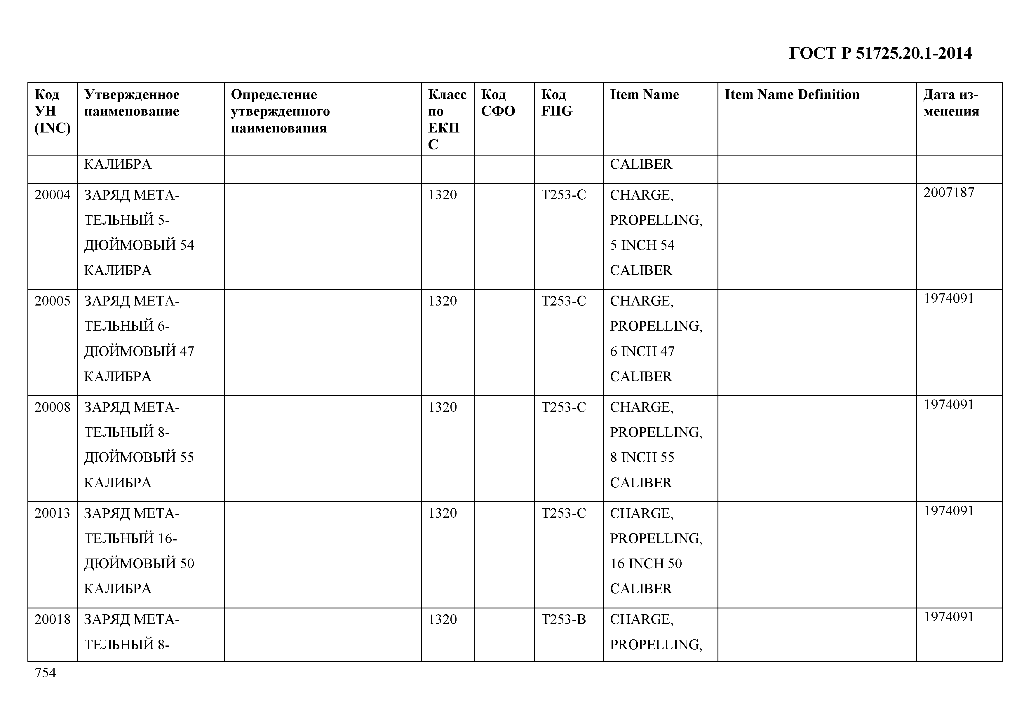 ГОСТ Р 51725.20.1-2014