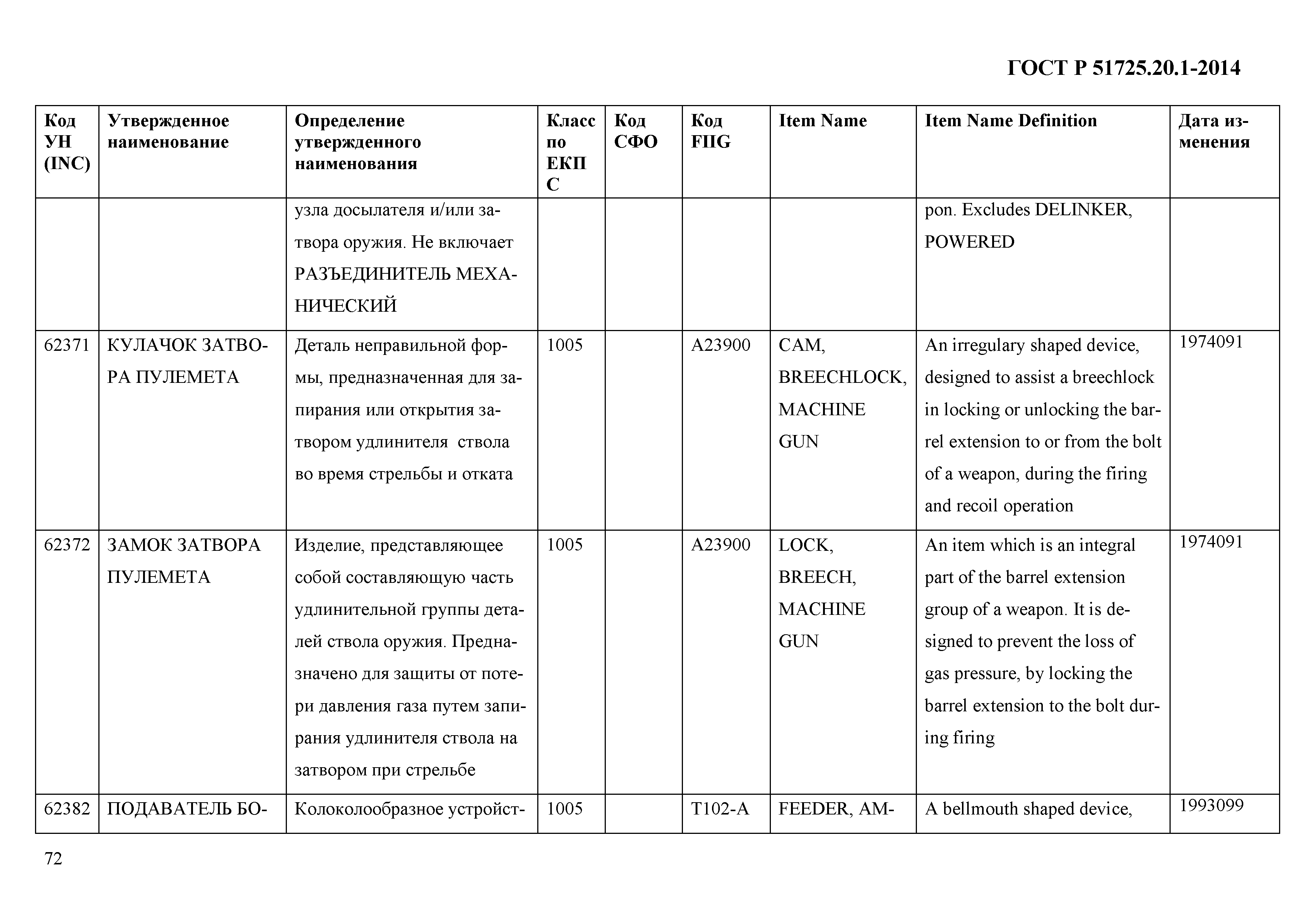 ГОСТ Р 51725.20.1-2014