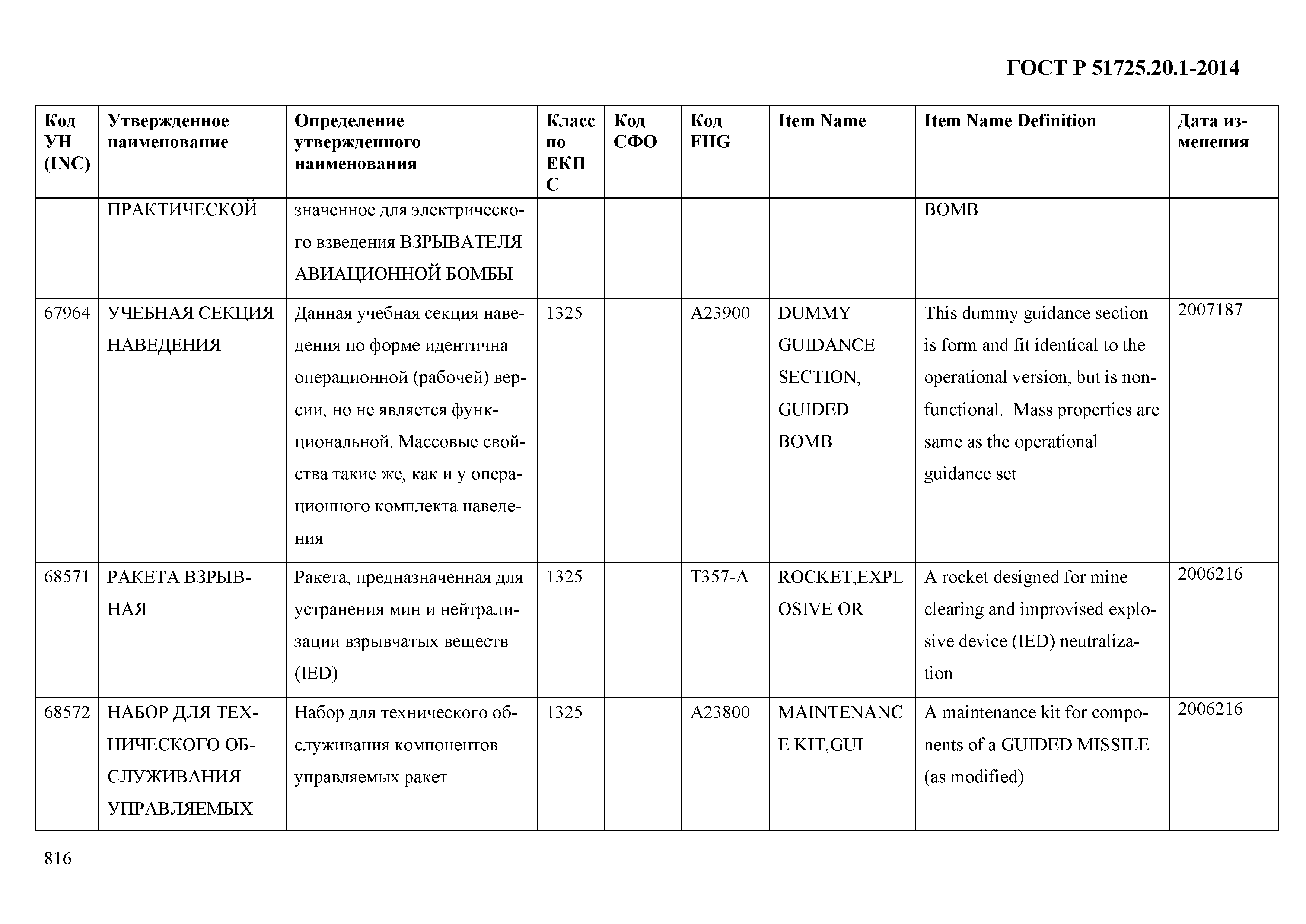 ГОСТ Р 51725.20.1-2014