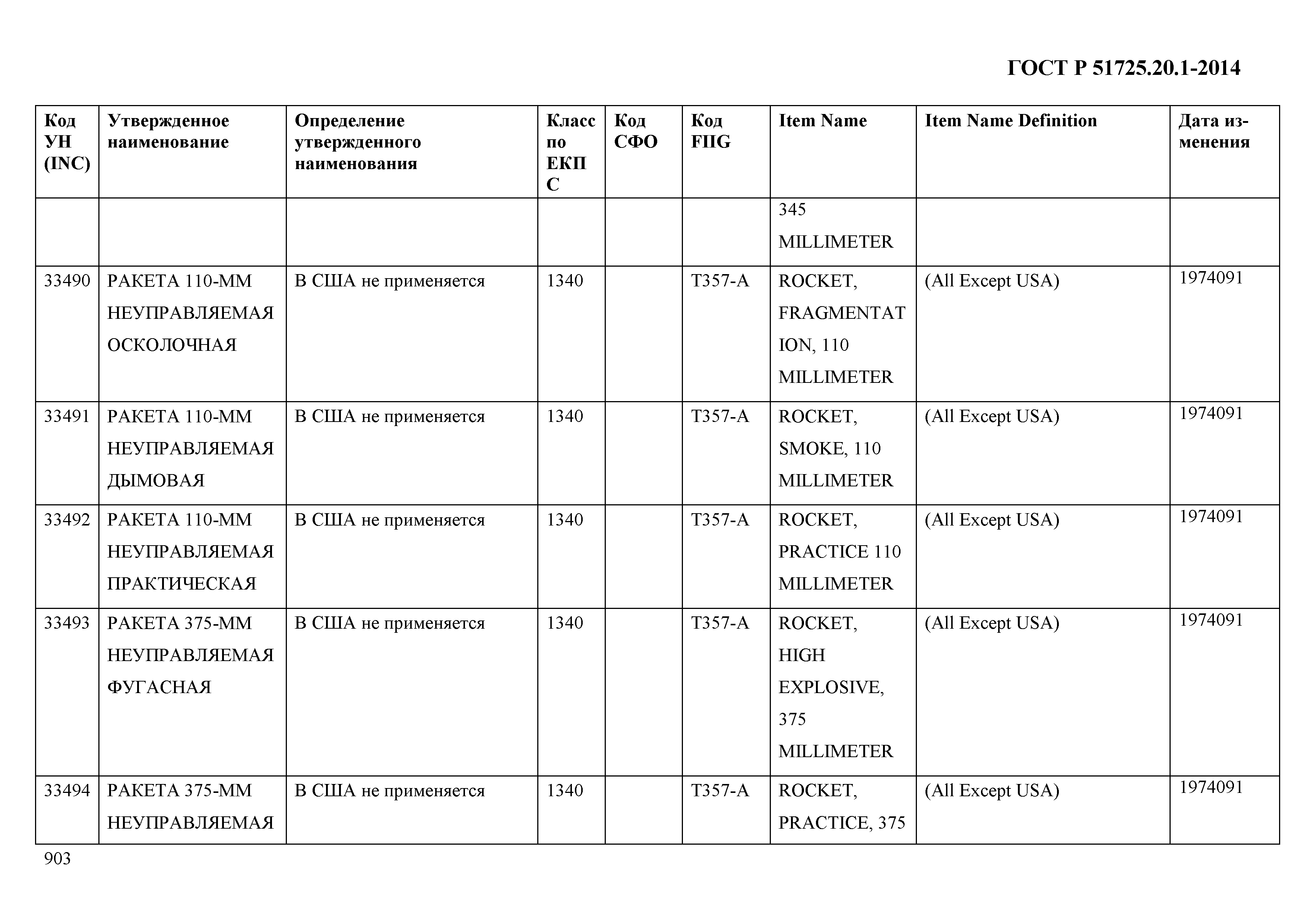 ГОСТ Р 51725.20.1-2014