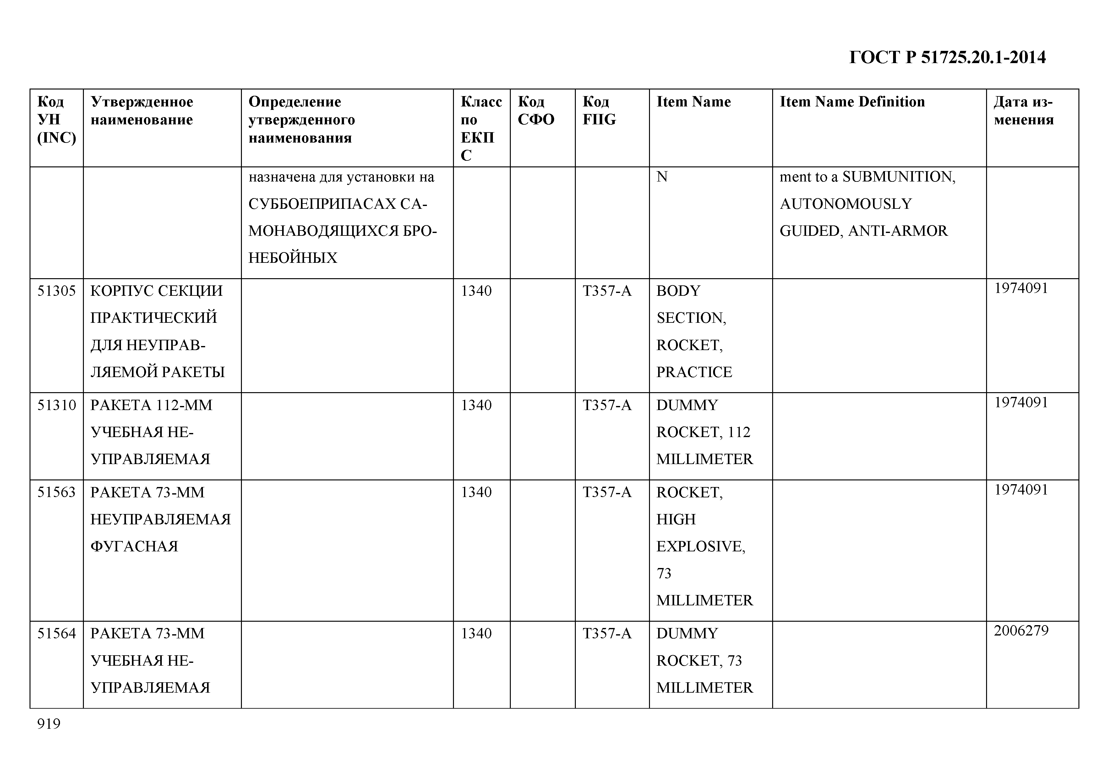 ГОСТ Р 51725.20.1-2014