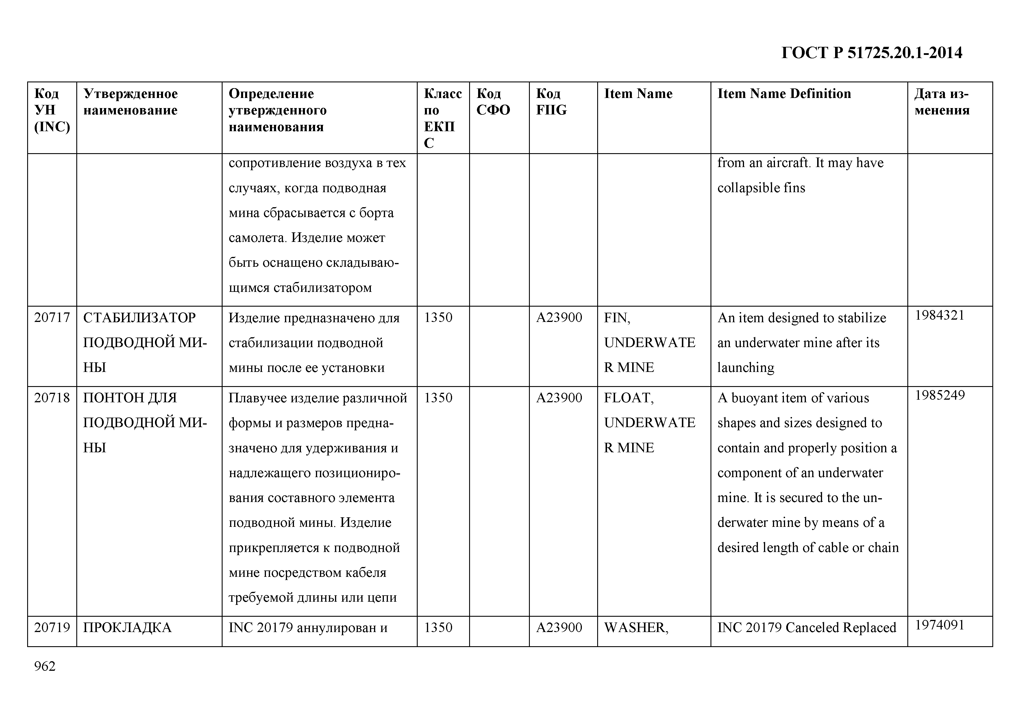 ГОСТ Р 51725.20.1-2014