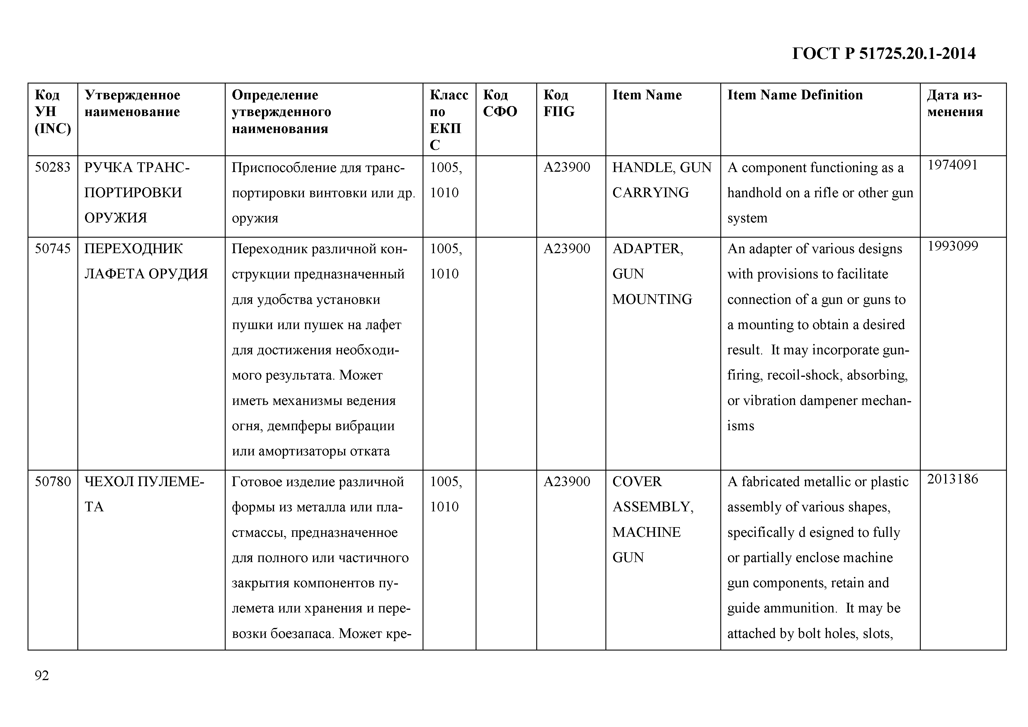 ГОСТ Р 51725.20.1-2014