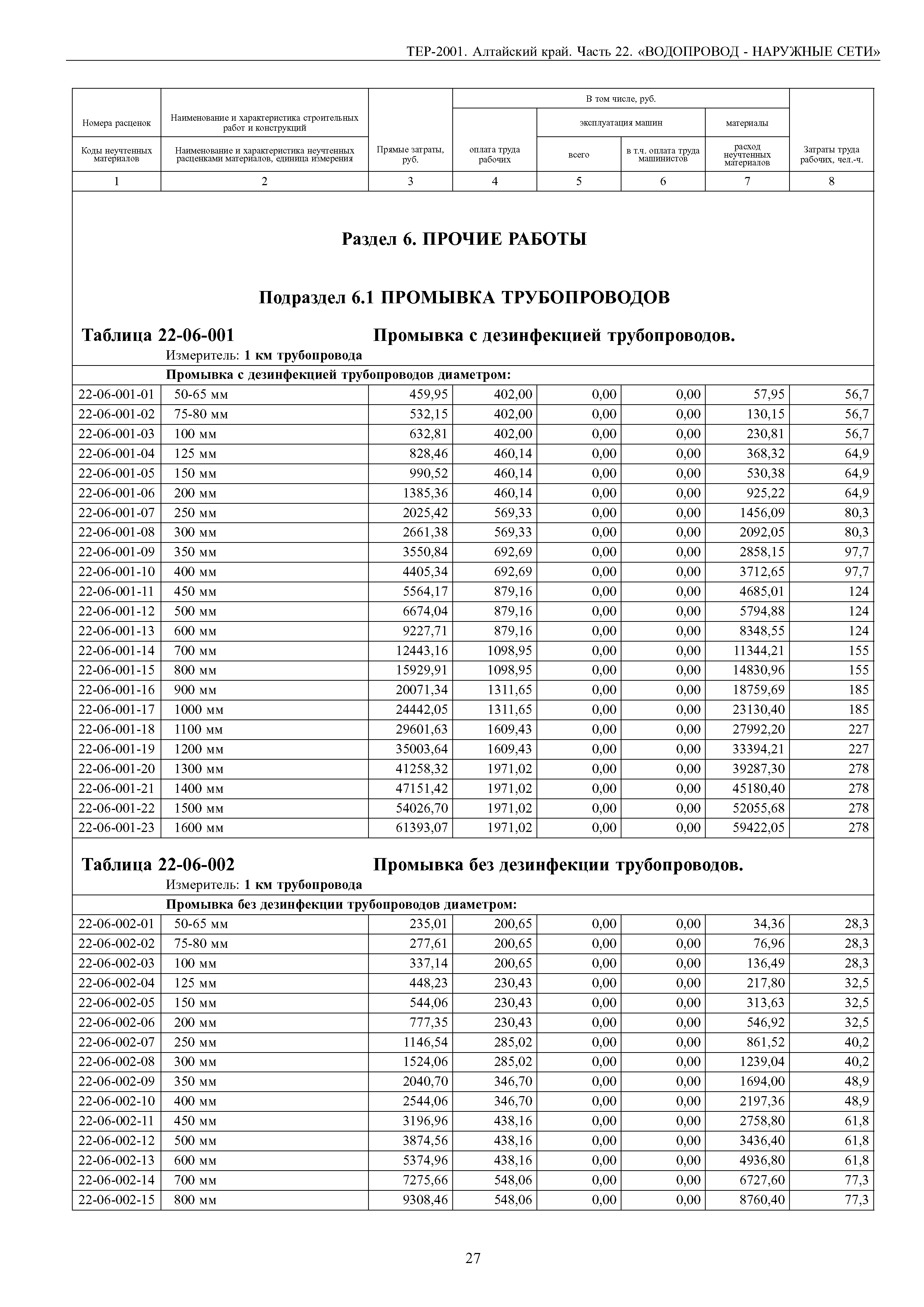 ТЕР Алтайский край 2001-22