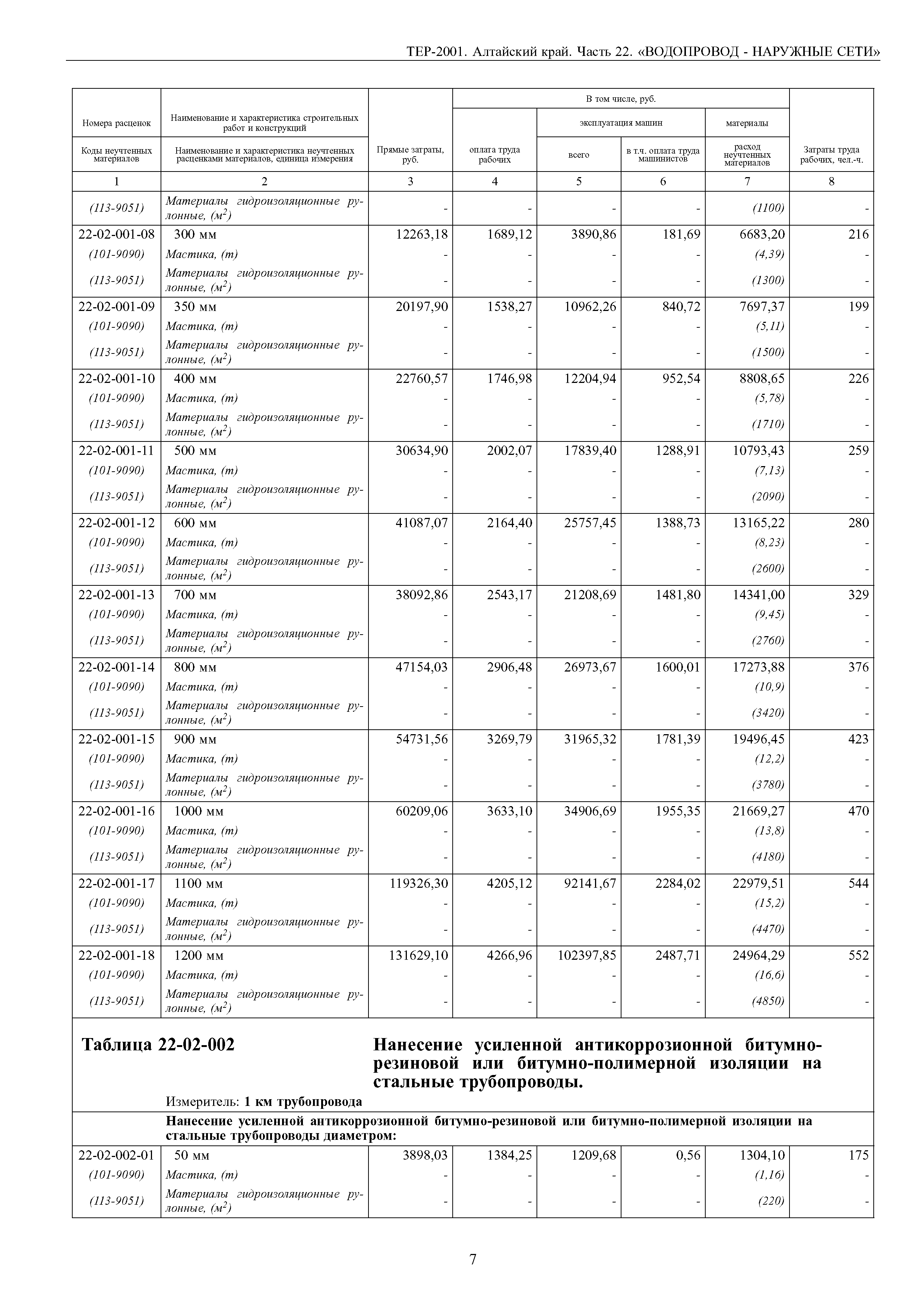 ТЕР Алтайский край 2001-22