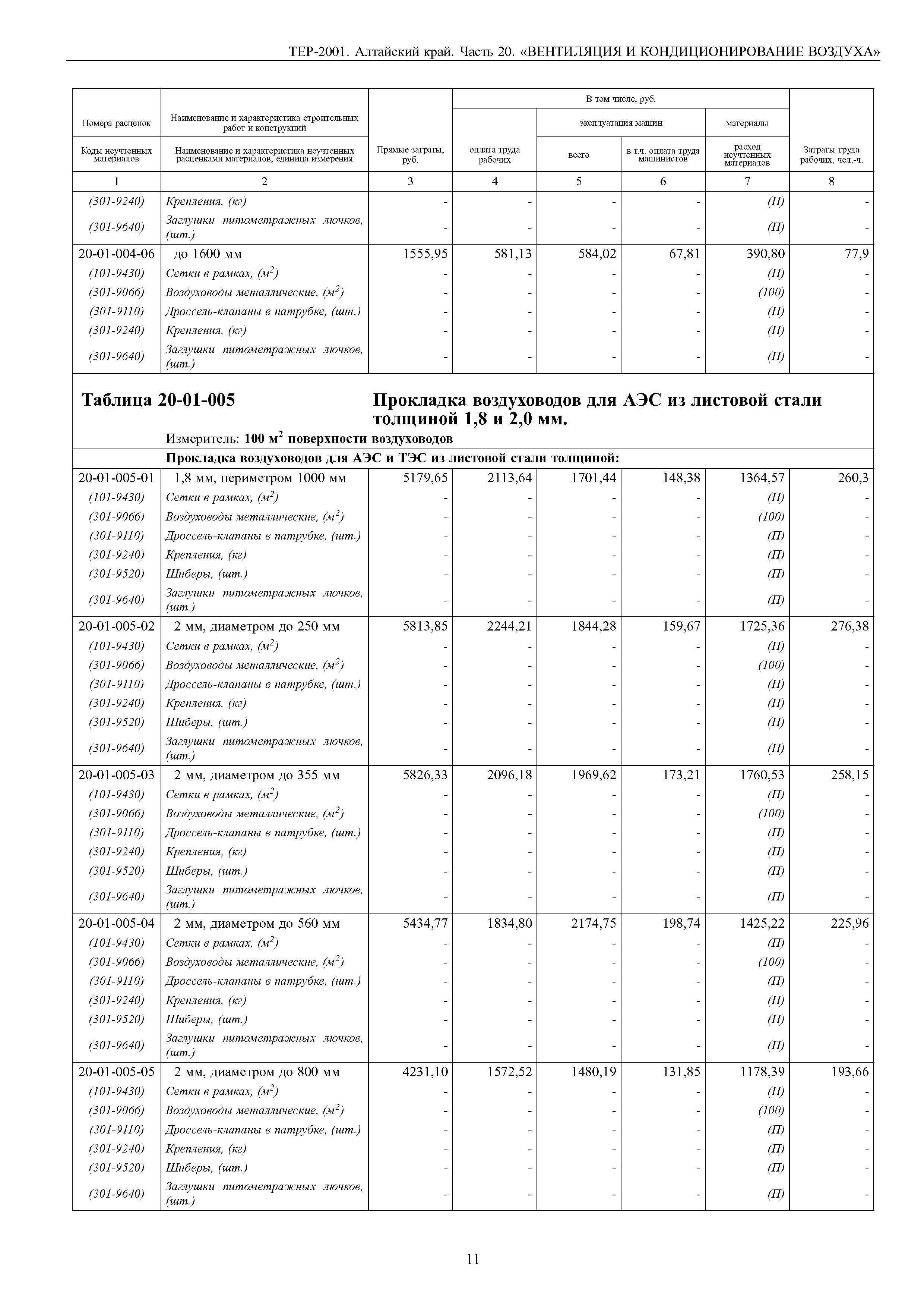 ТЕР Алтайский край 2001-20