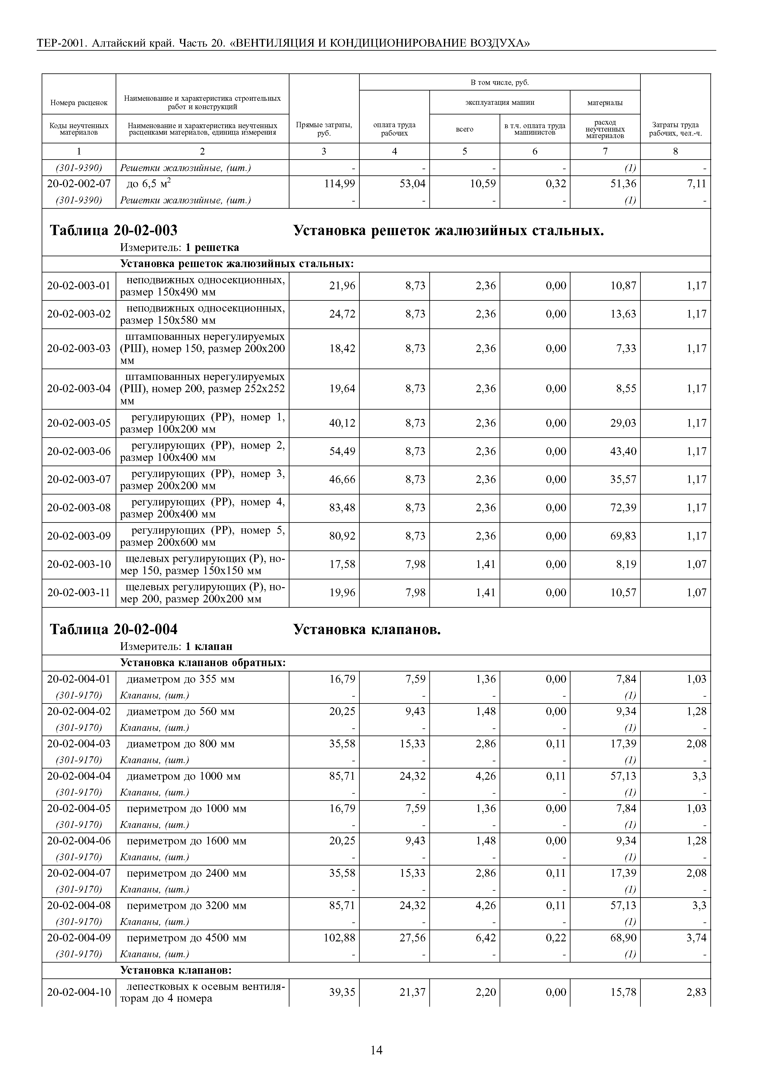 ТЕР Алтайский край 2001-20