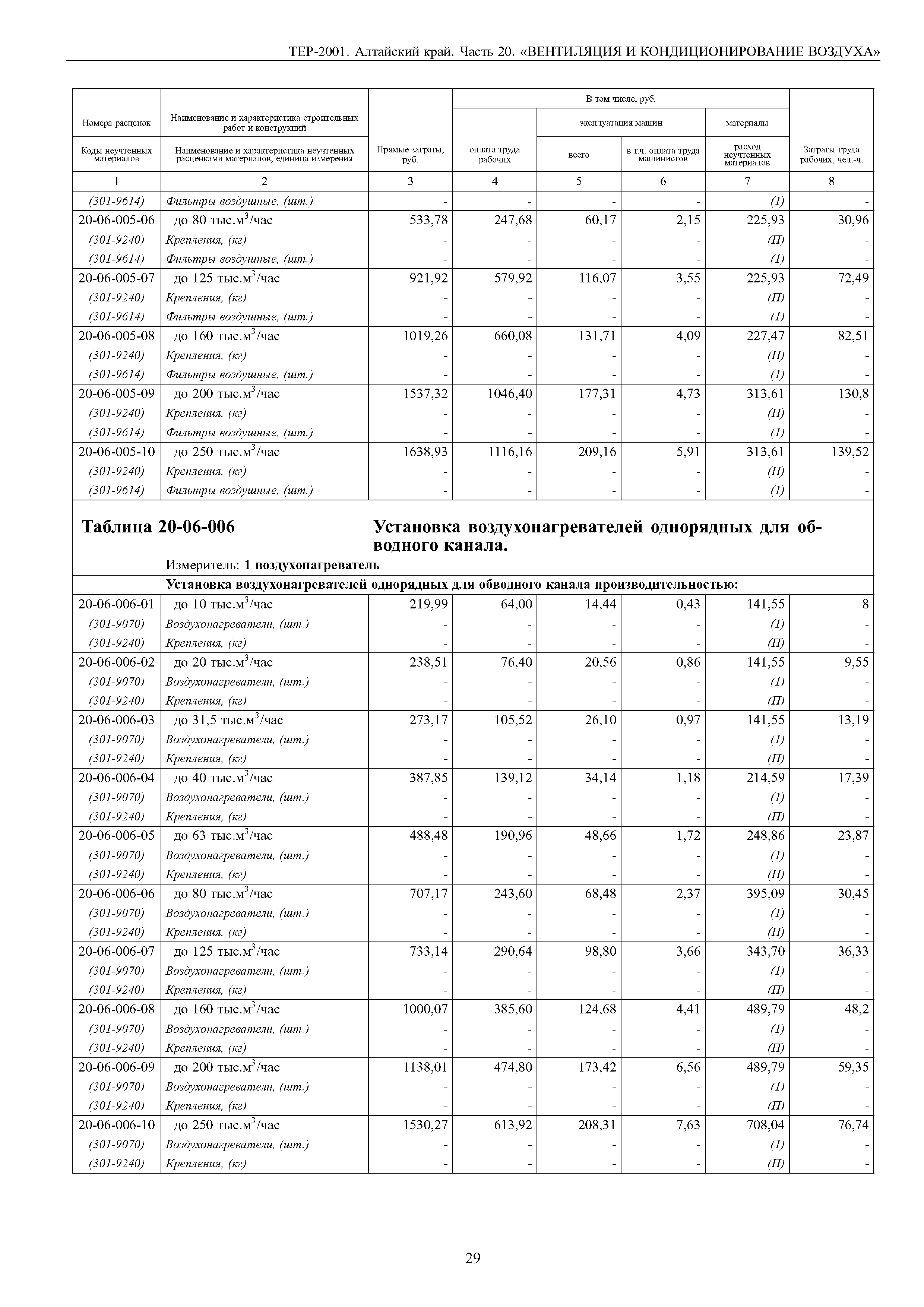 ТЕР Алтайский край 2001-20